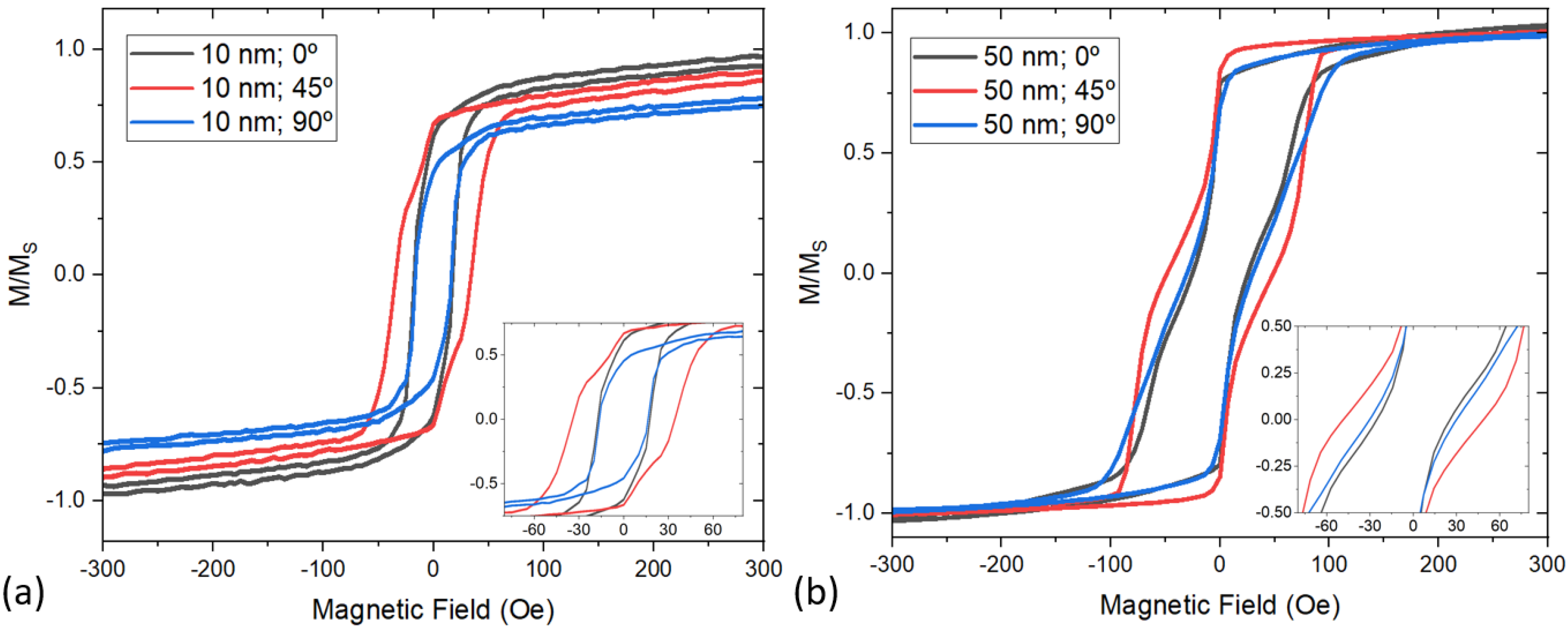 Magnetochemistry 08 00055 g003