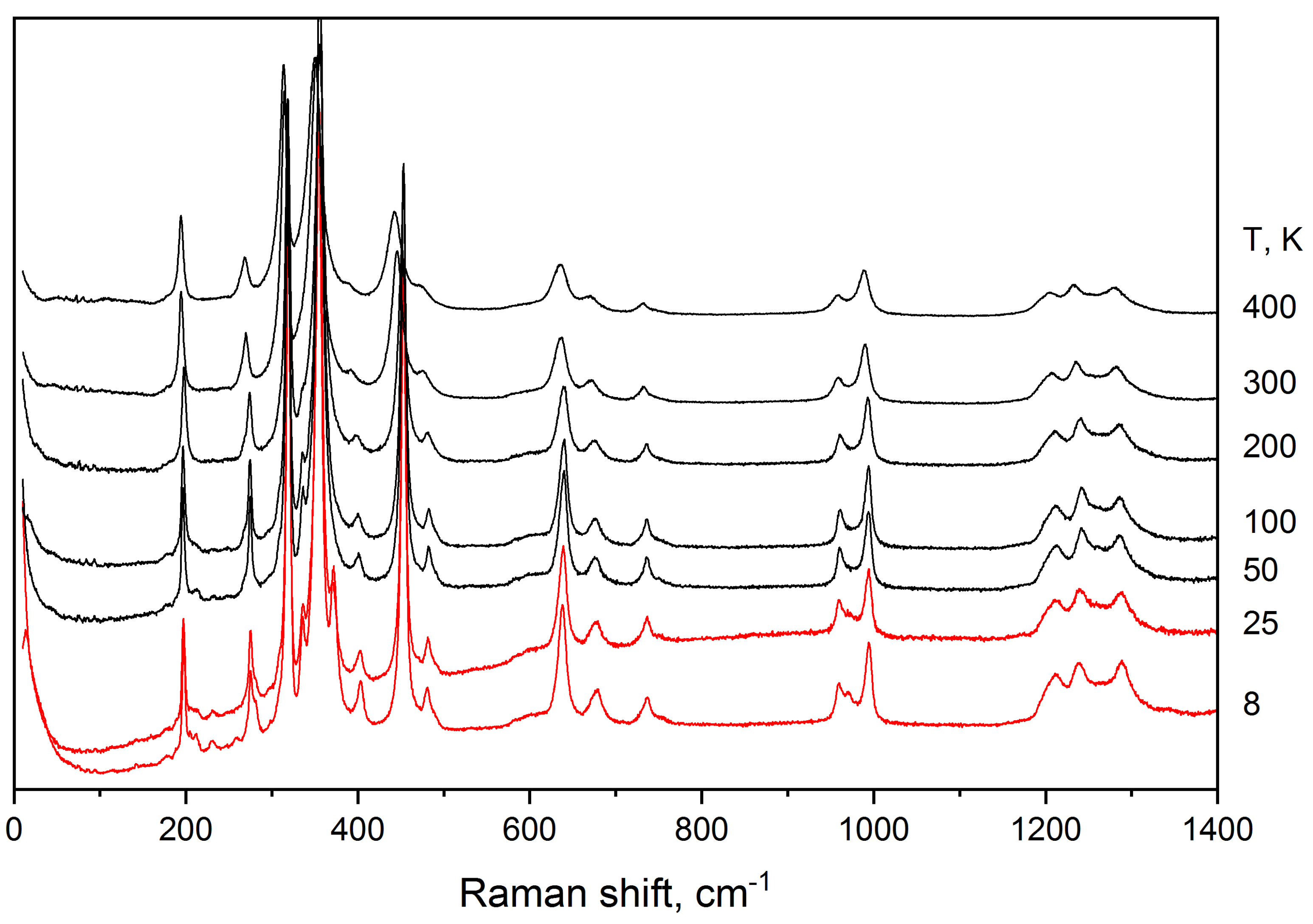 Magnetochemistry 08 00059 g001 Magnetochemistry 08 00059 g001