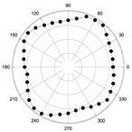 Magnetochemistry 08 00059 i008 Magnetochemistry 08 00059 i008