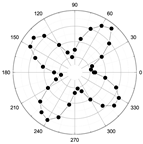 Magnetochemistry 08 00059 i014 Magnetochemistry 08 00059 i014