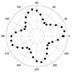 Magnetochemistry 08 00059 i020 Magnetochemistry 08 00059 i020