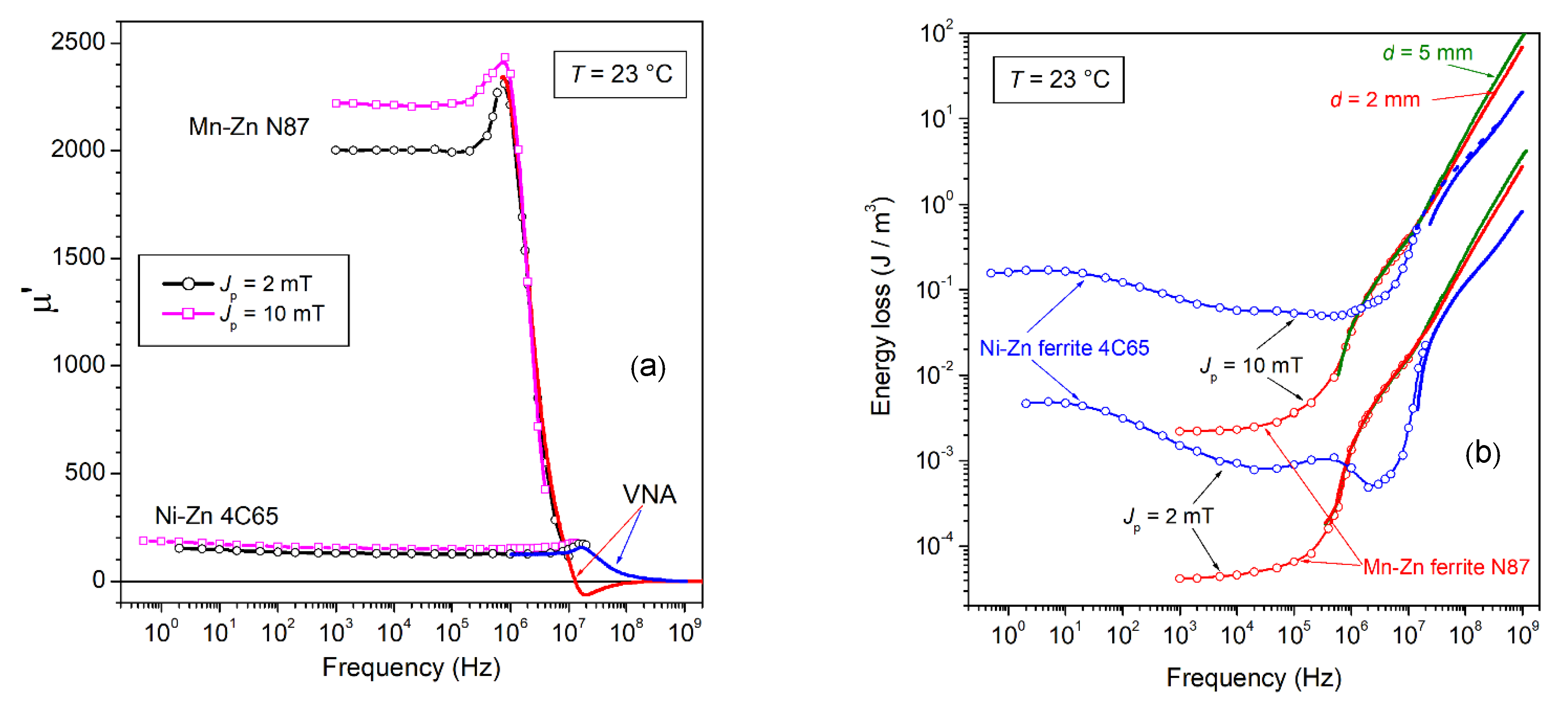 Magnetochemistry 08 00060 g001 Magnetochemistry 08 00060 g001