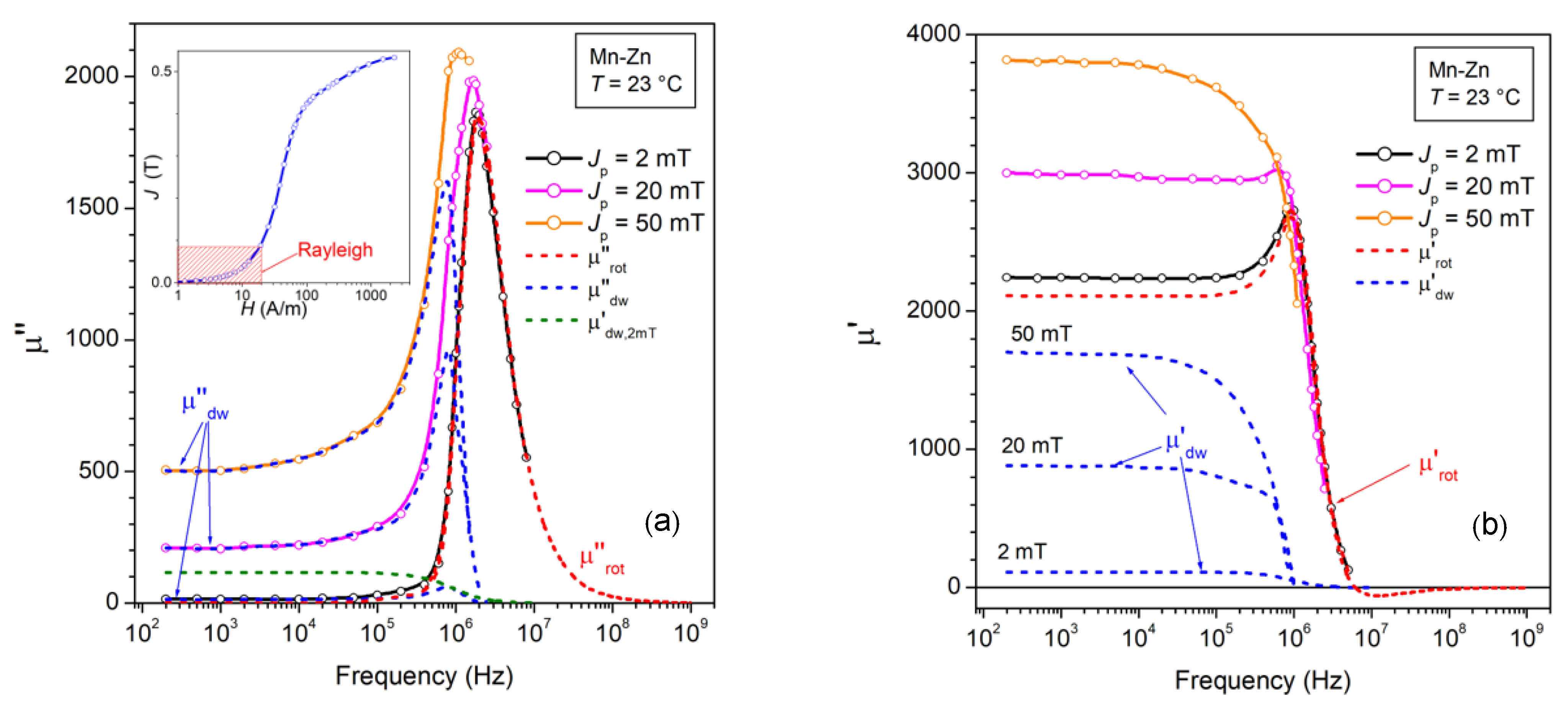 Magnetochemistry 08 00060 g005 Magnetochemistry 08 00060 g005