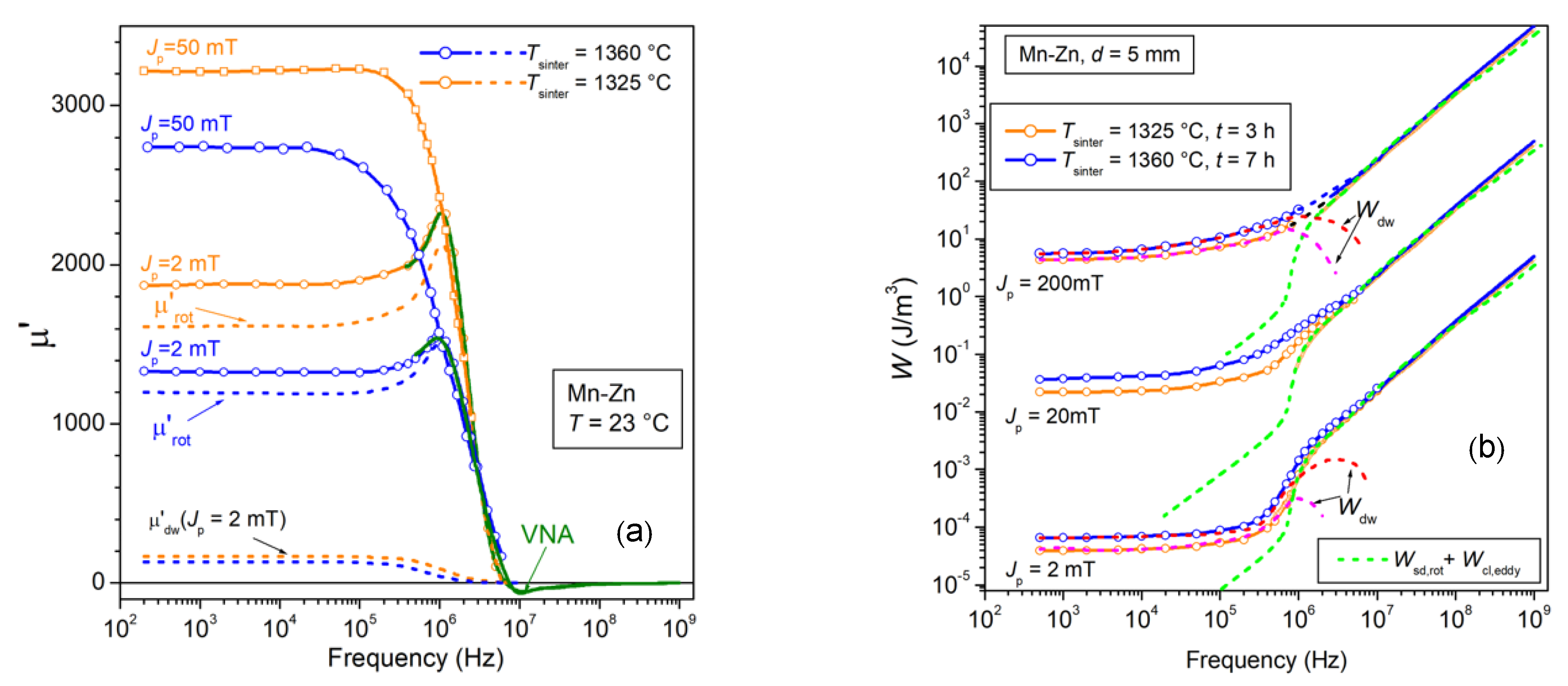 Magnetochemistry 08 00060 g009 Magnetochemistry 08 00060 g009