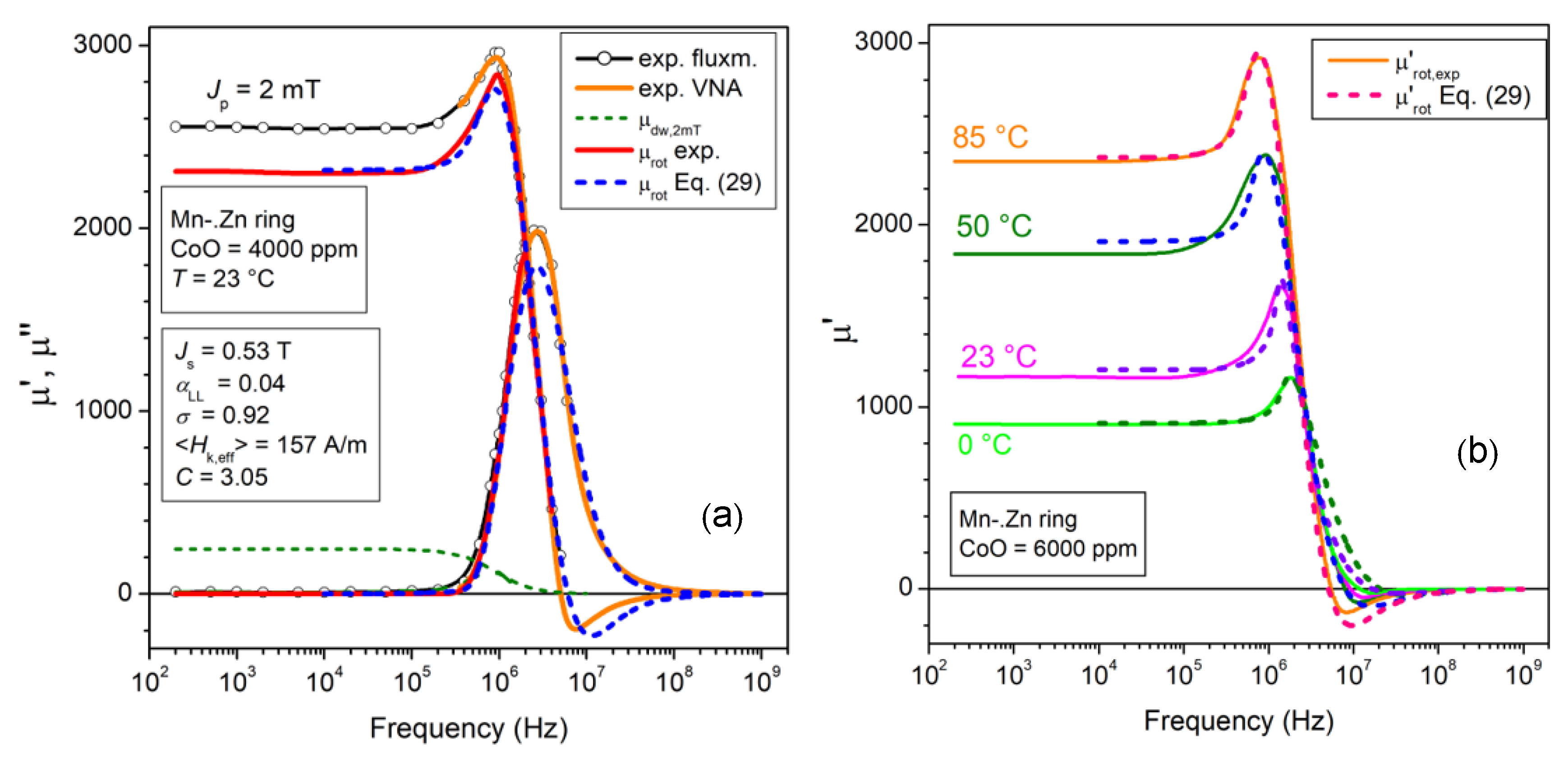 Magnetochemistry 08 00060 g011 Magnetochemistry 08 00060 g011