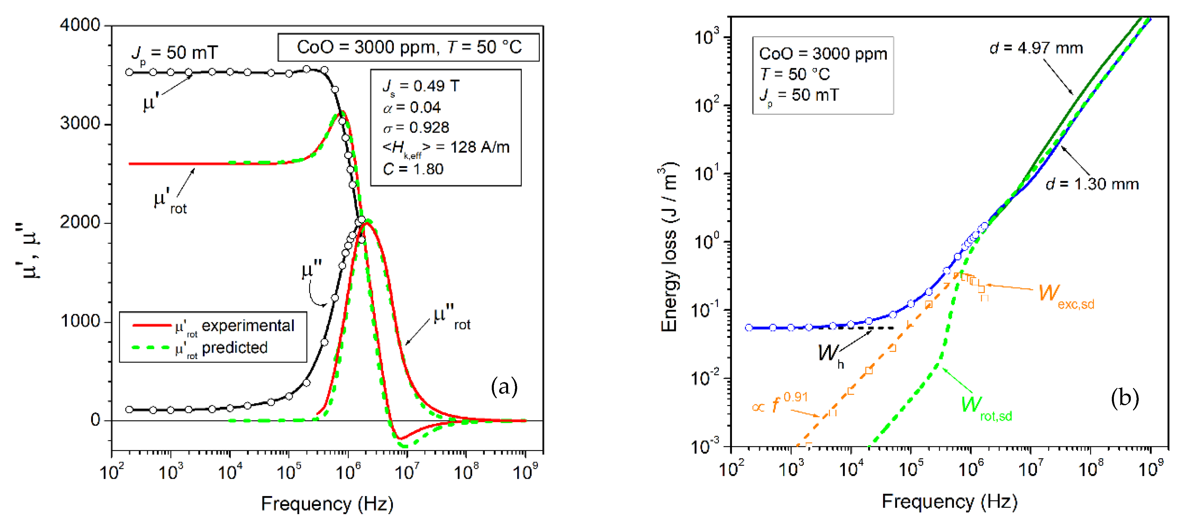 Magnetochemistry 08 00060 g014 Magnetochemistry 08 00060 g014