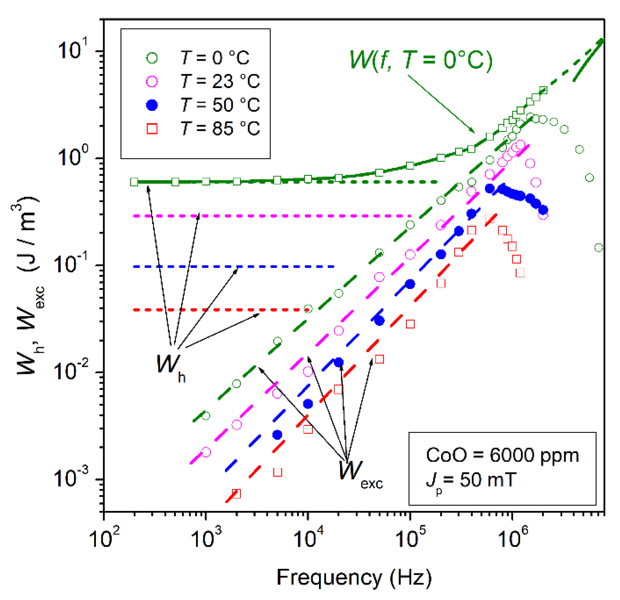 Magnetochemistry 08 00060 g016 Magnetochemistry 08 00060 g016