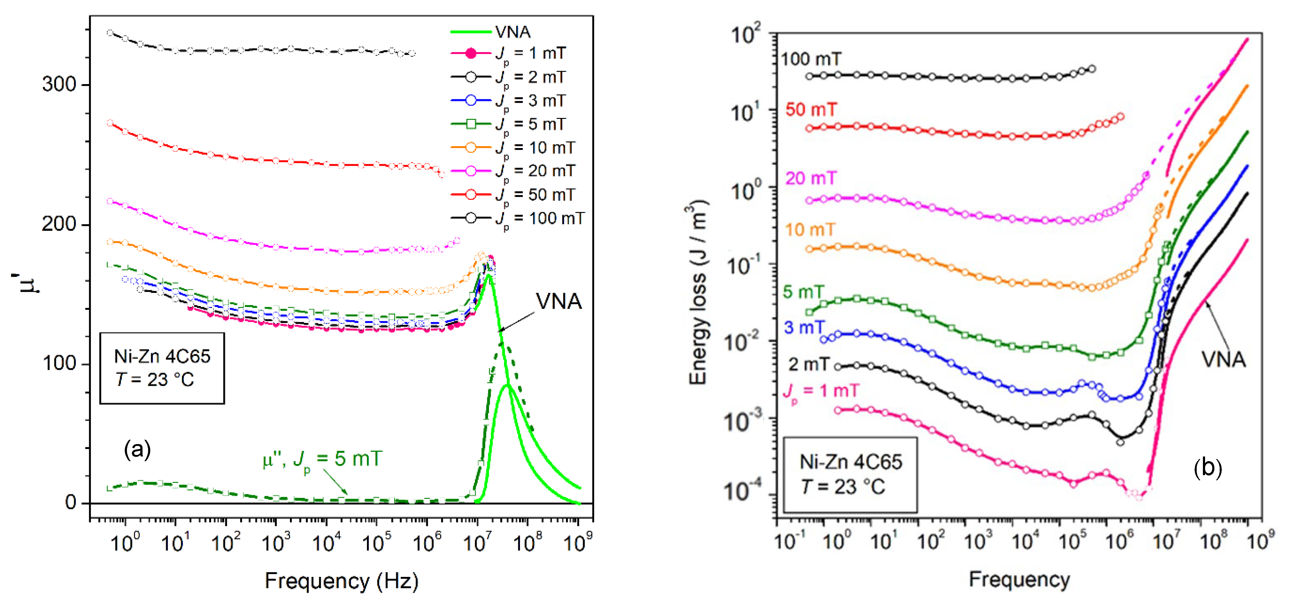 Magnetochemistry 08 00060 g017 Magnetochemistry 08 00060 g017