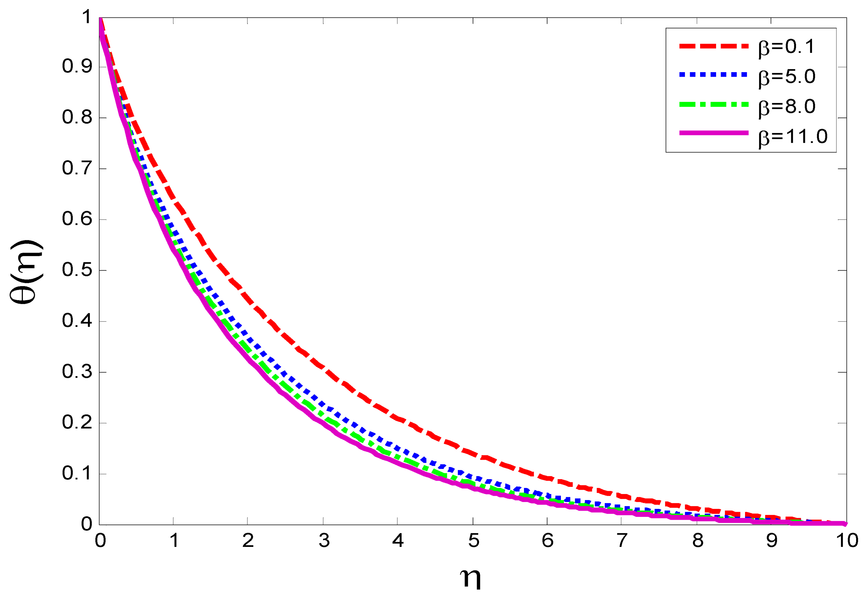 Magnetochemistry 08 00061 g007