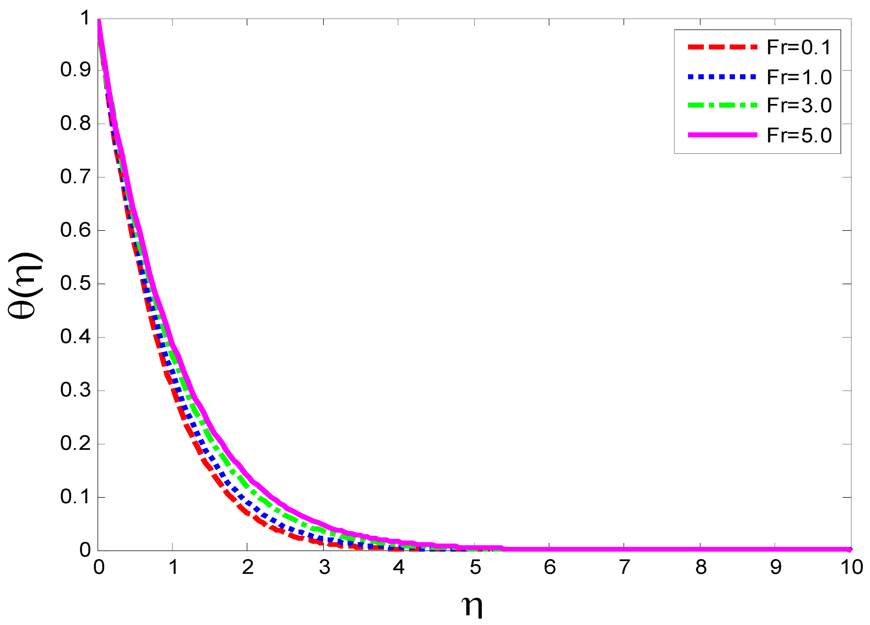 Magnetochemistry 08 00061 g014
