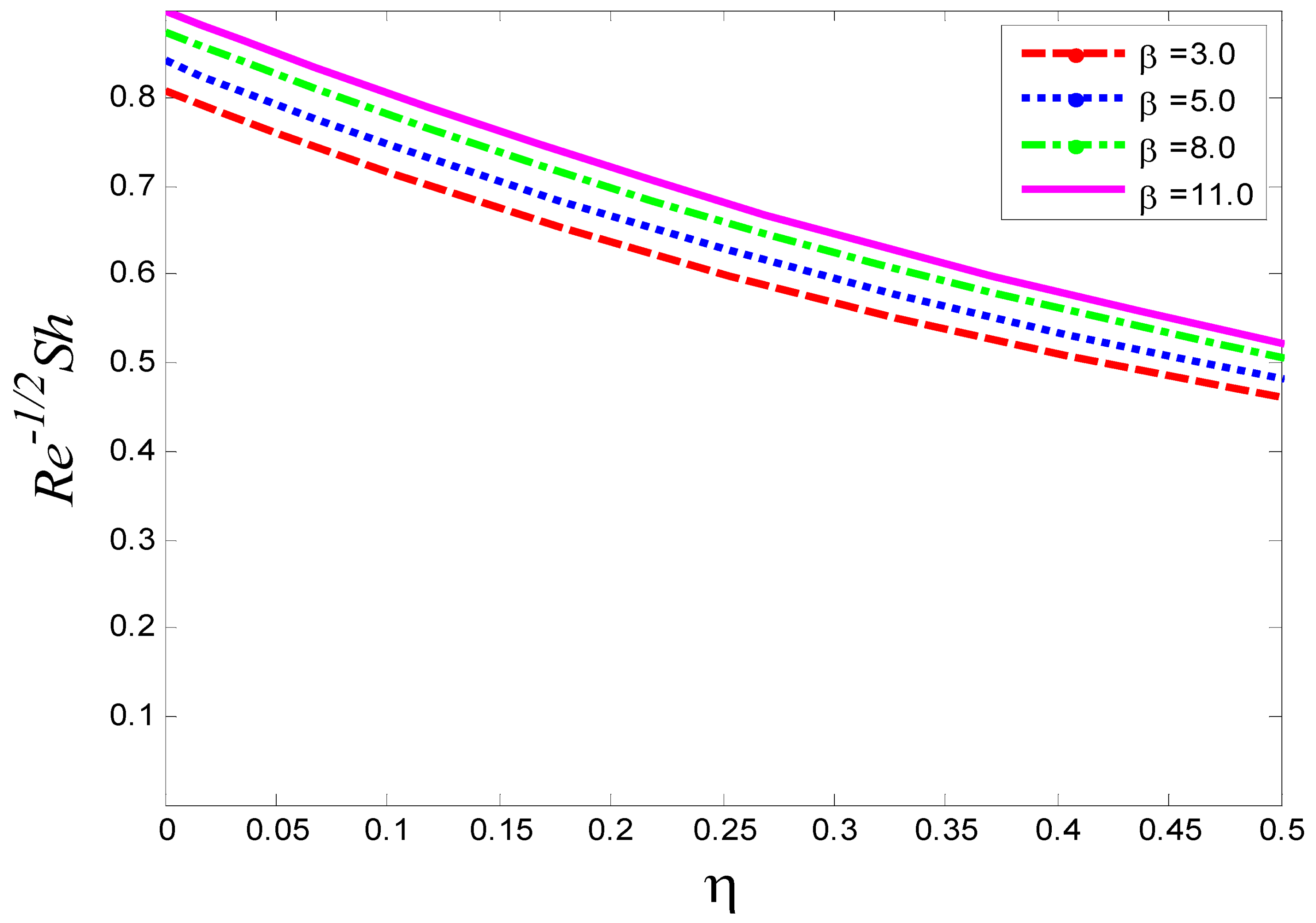 Magnetochemistry 08 00061 g021