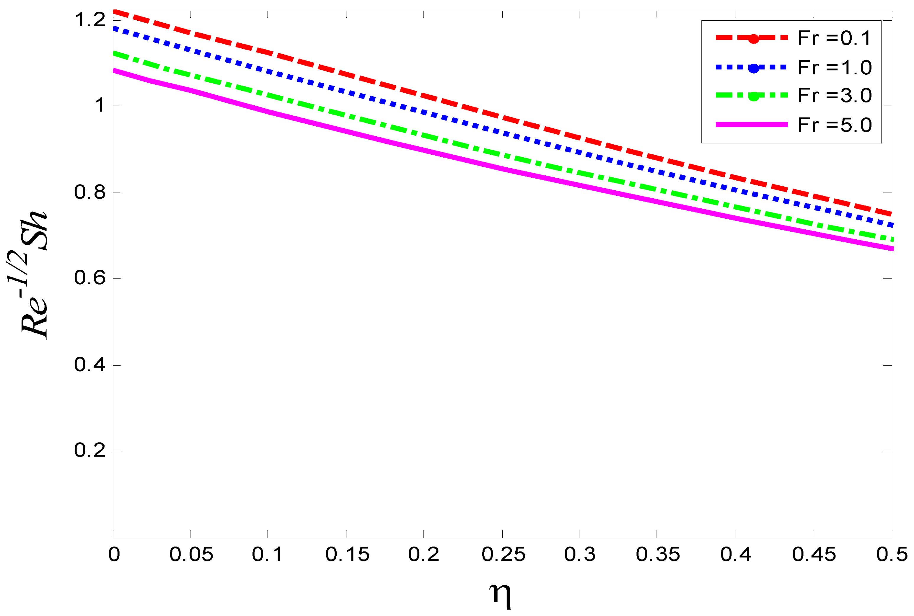 Magnetochemistry 08 00061 g027