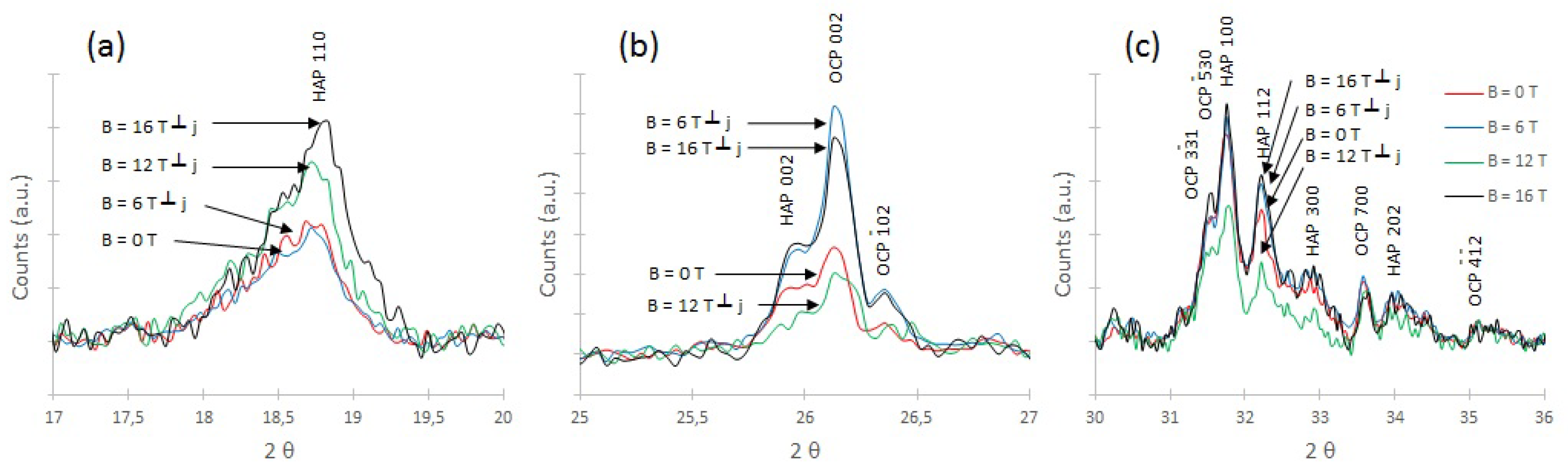Magnetochemistry 08 00062 g007