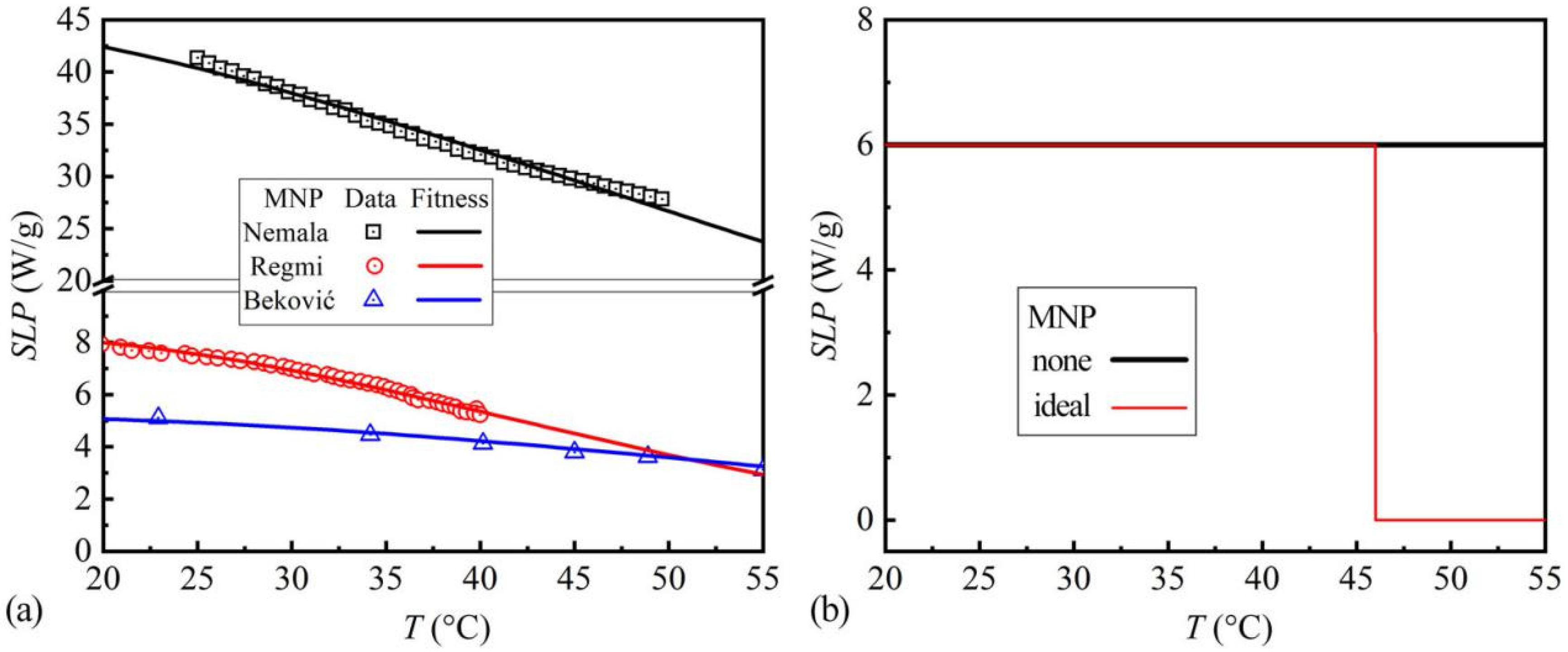 Magnetochemistry 08 00063 g004