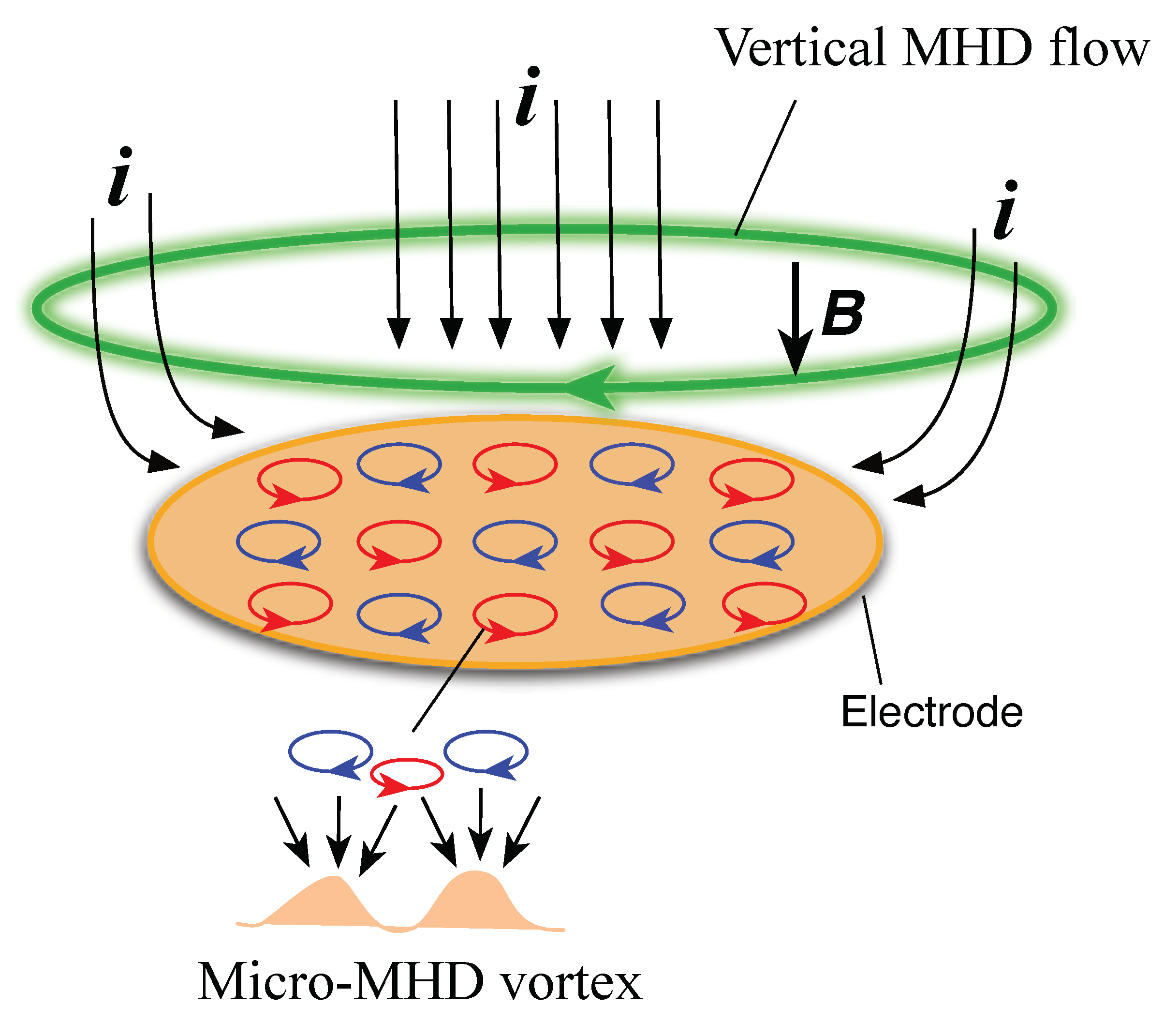 Magnetochemistry 08 00067 g001