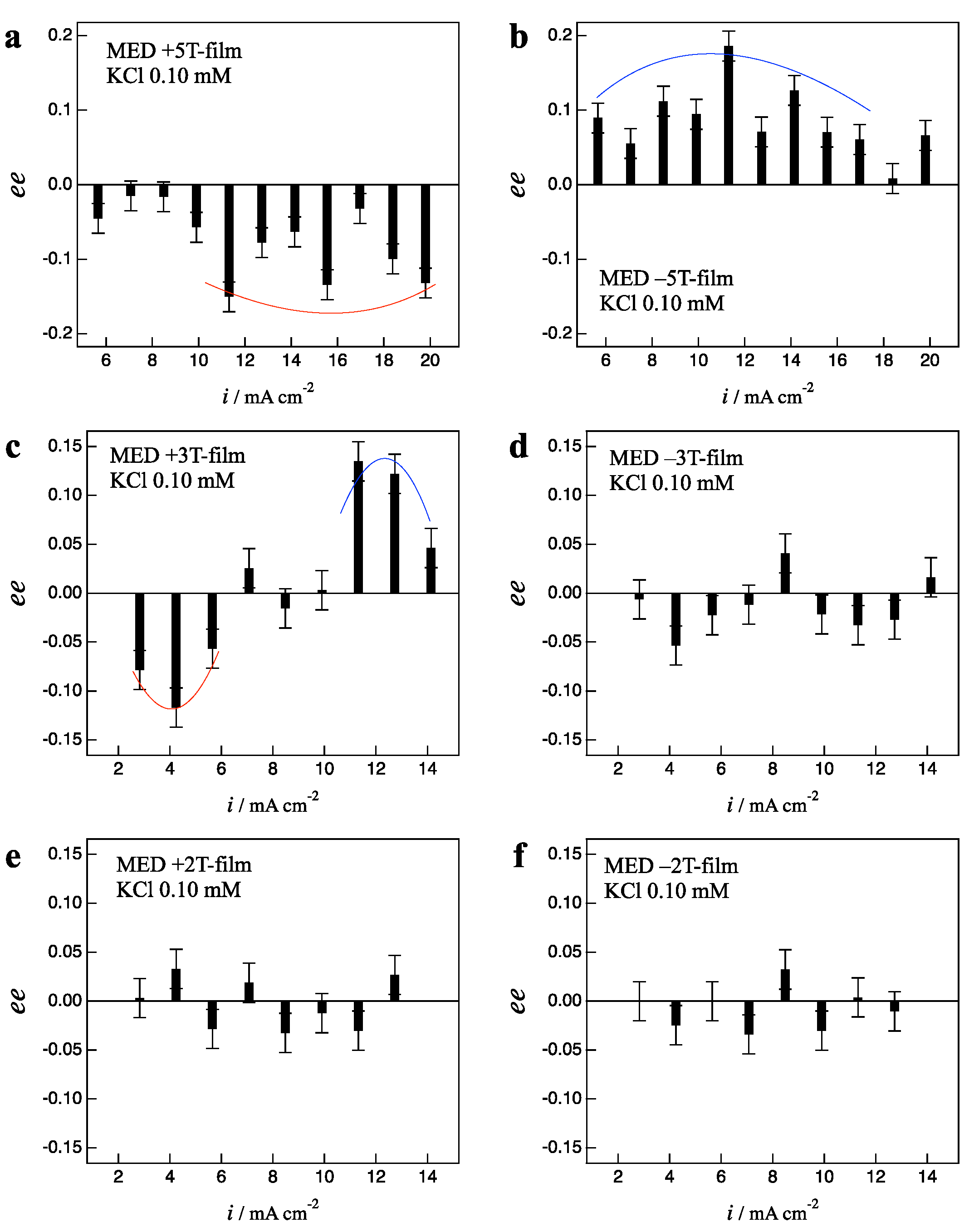 Magnetochemistry 08 00067 g006