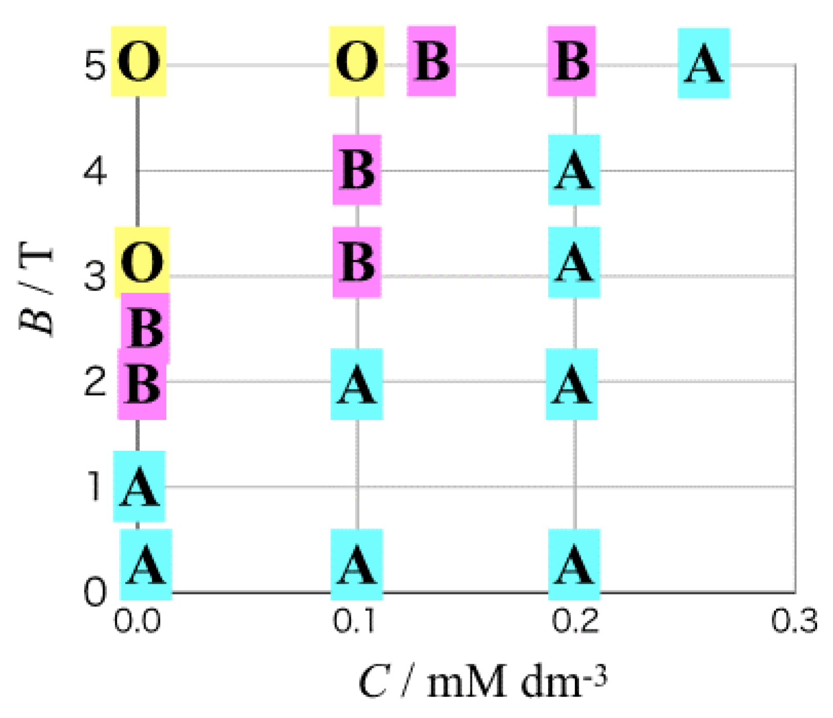 Magnetochemistry 08 00067 g007
