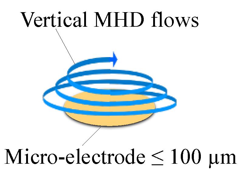 Magnetochemistry 08 00067 g008