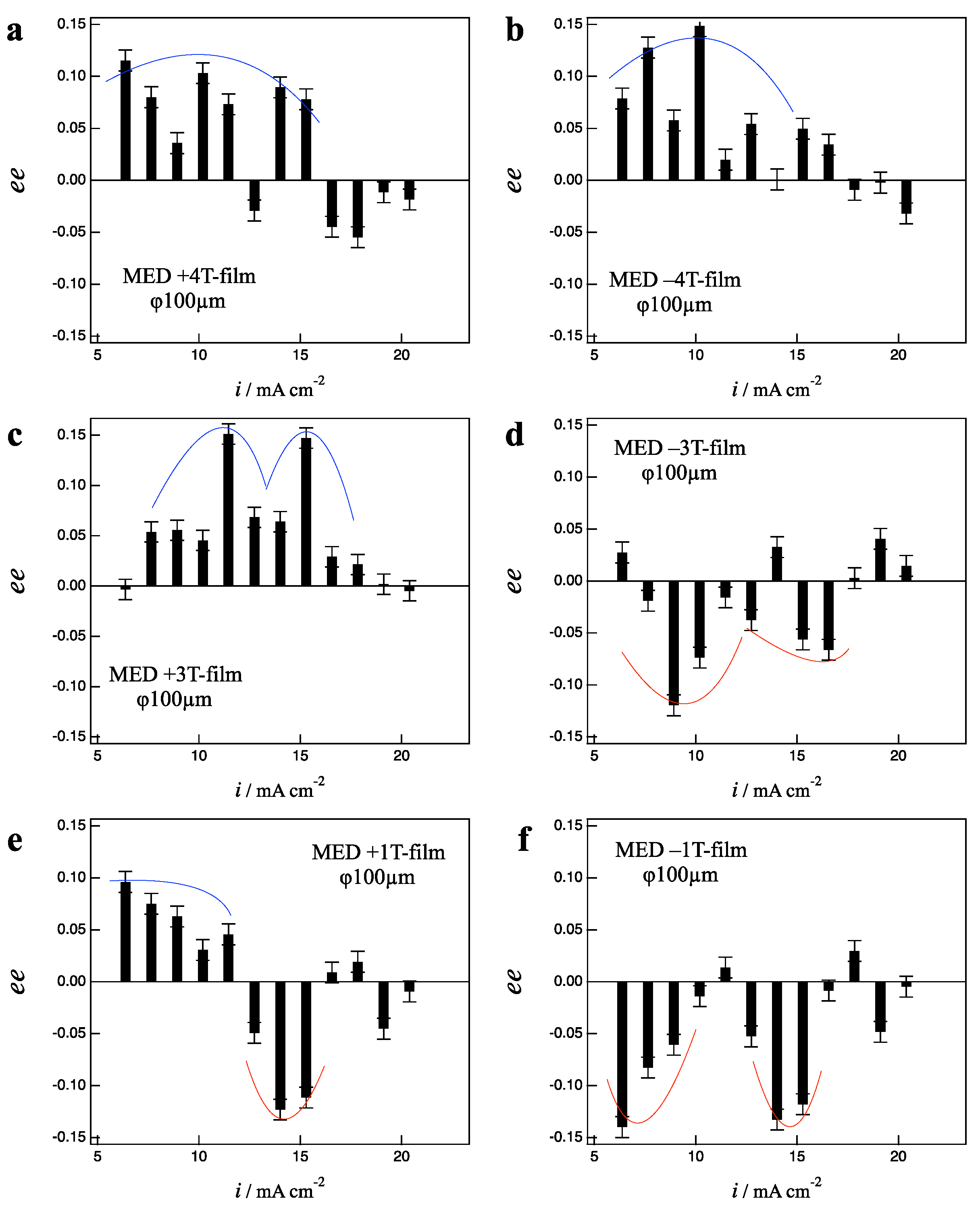 Magnetochemistry 08 00067 g009