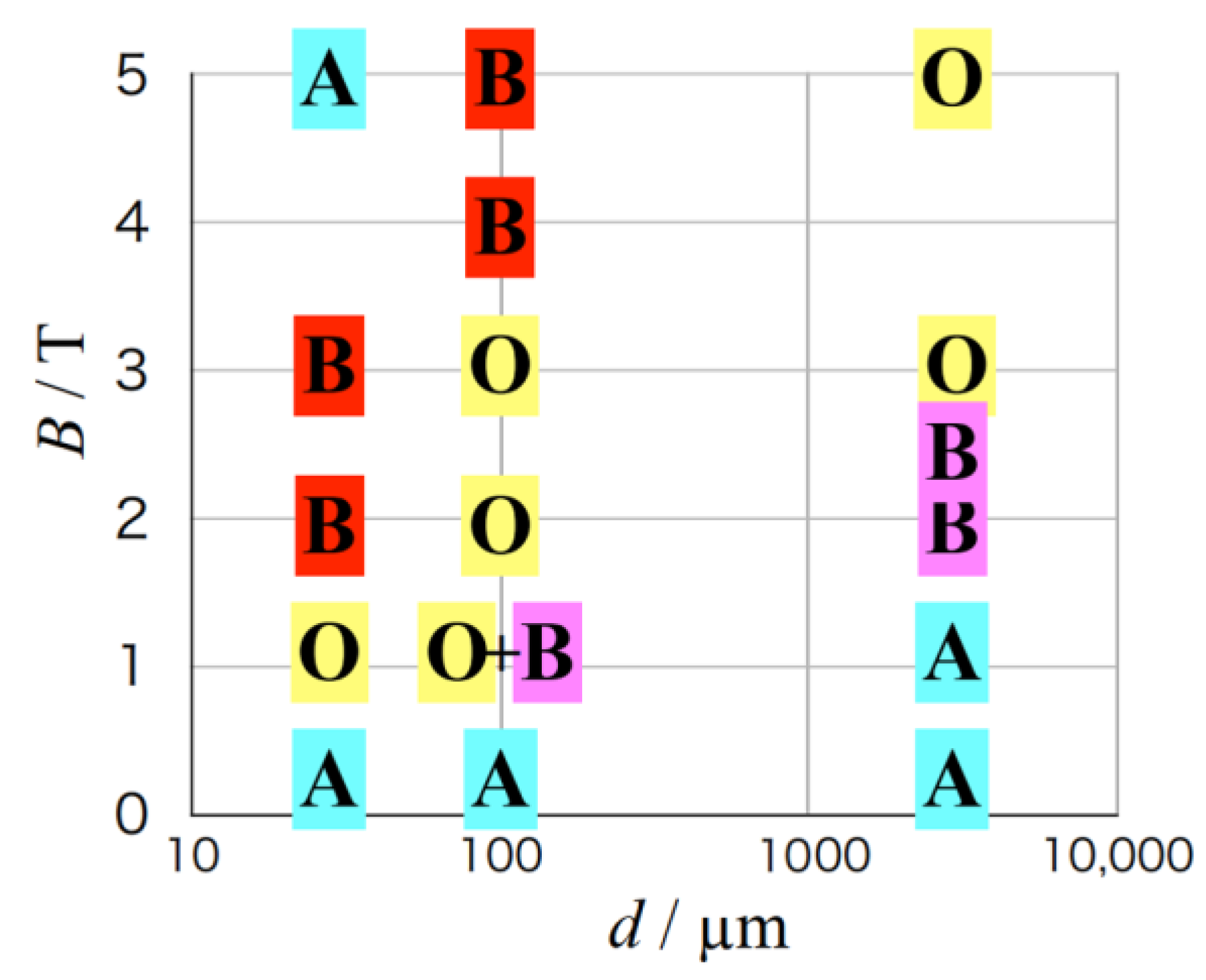 Magnetochemistry 08 00067 g010