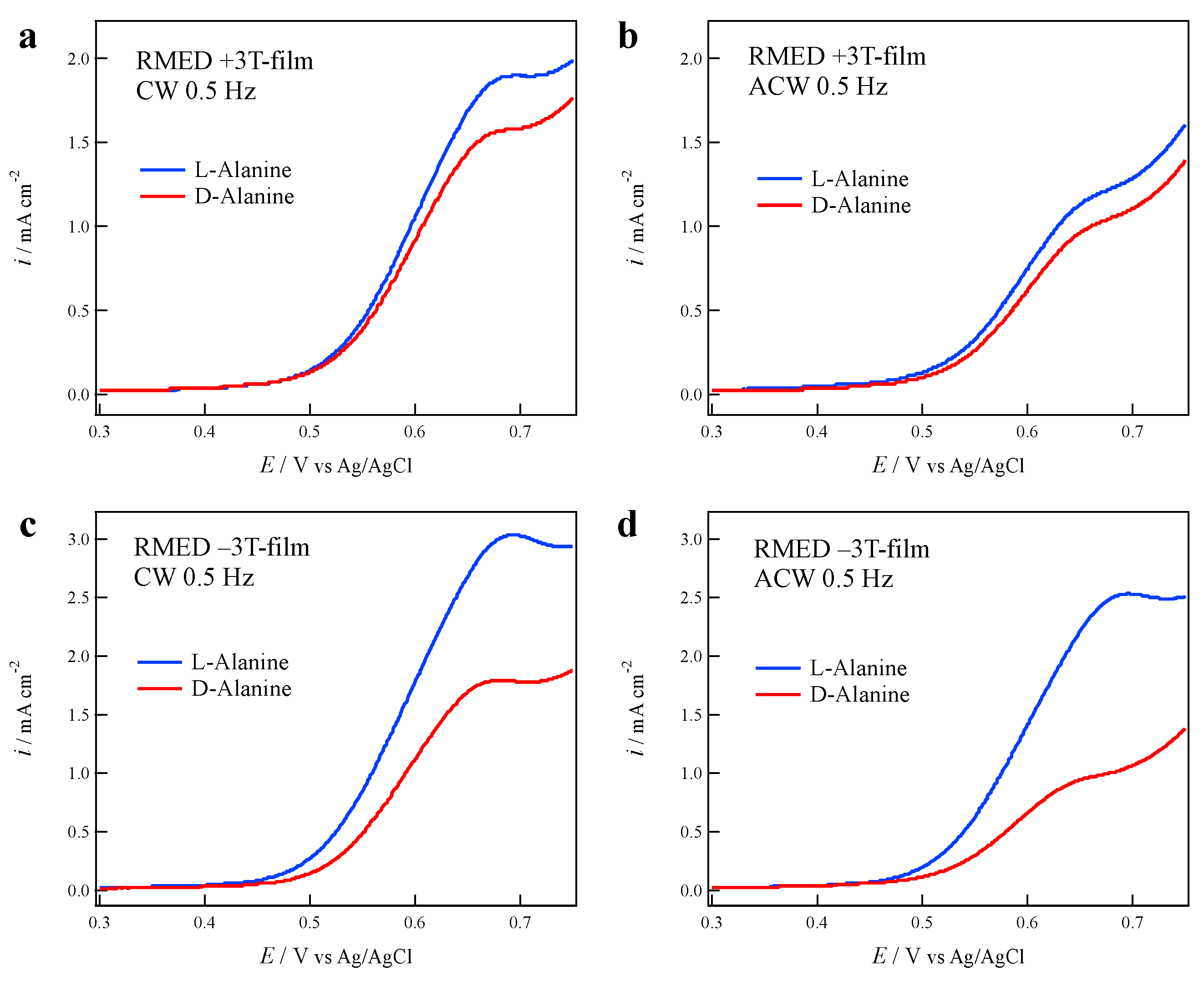 Magnetochemistry 08 00067 g013