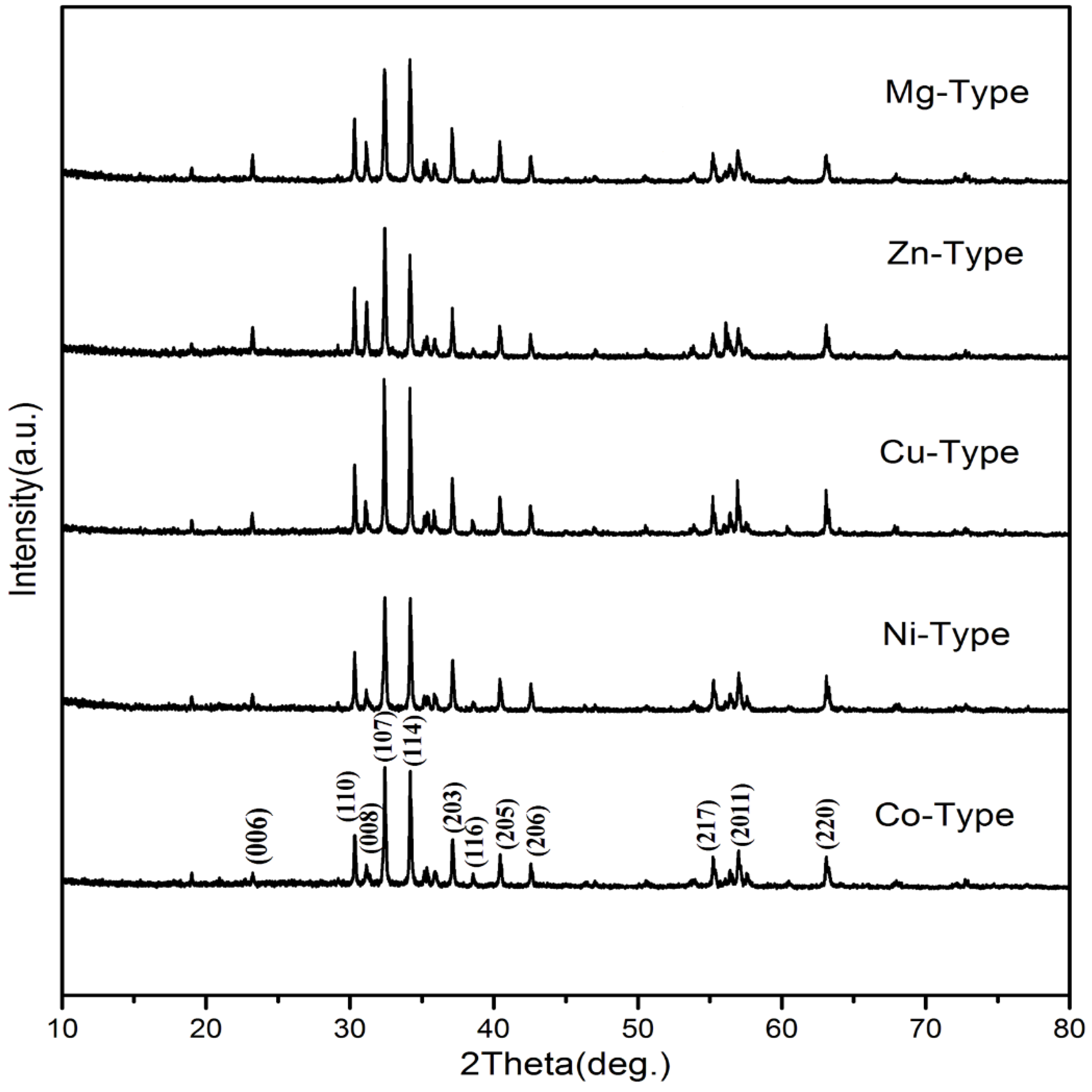 Magnetochemistry 08 00068 g001