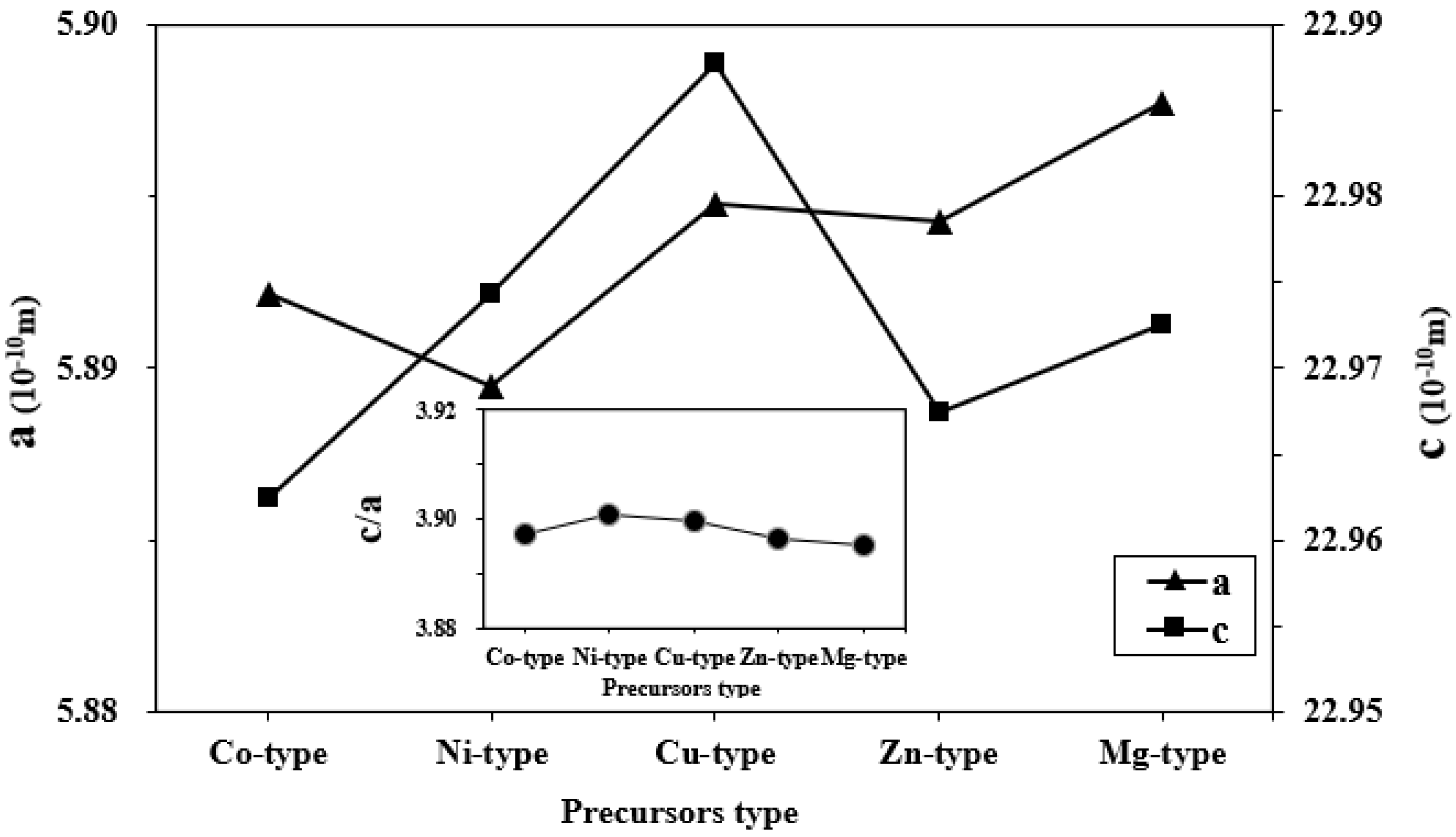 Magnetochemistry 08 00068 g002