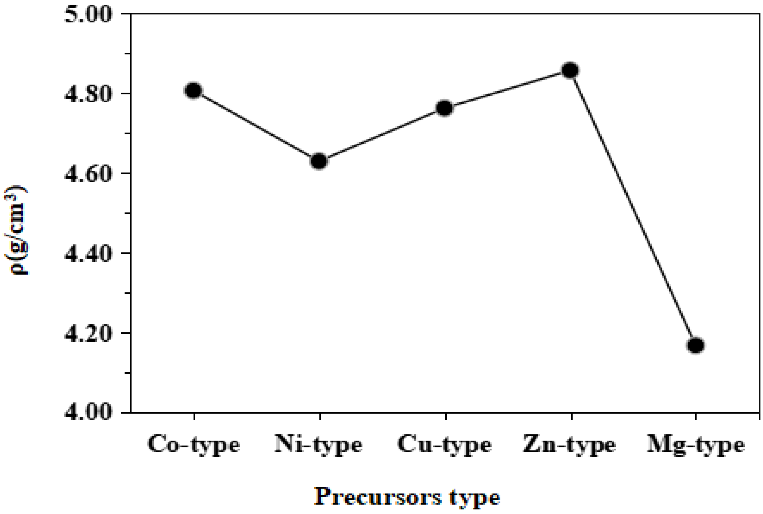 Magnetochemistry 08 00068 g003