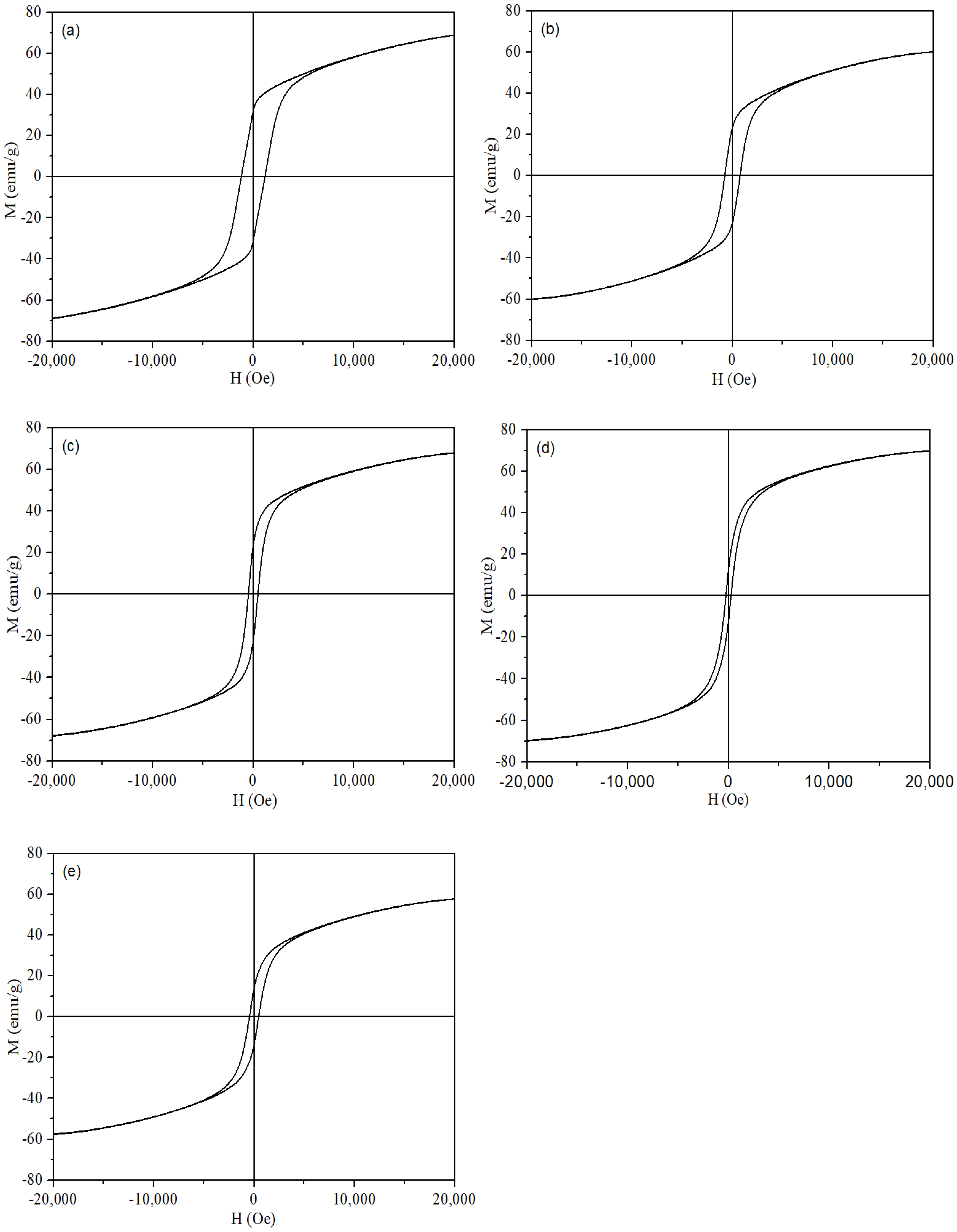 Magnetochemistry 08 00068 g005