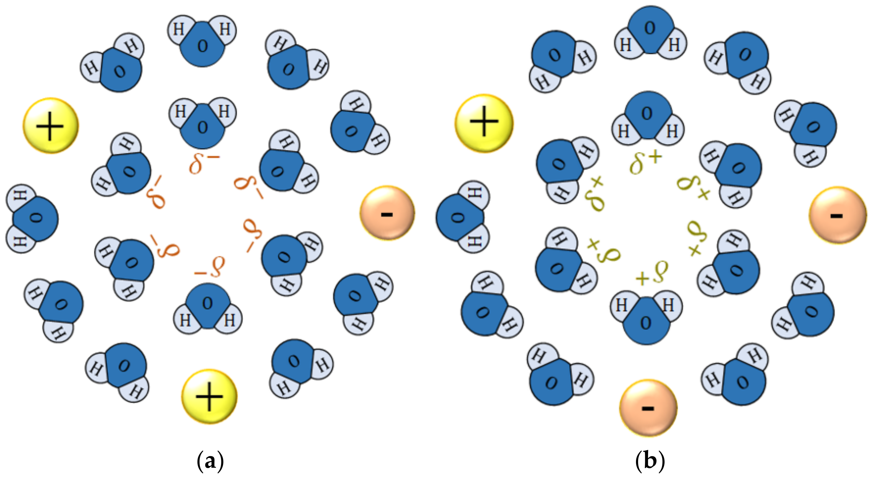 Magnetochemistry 08 00071 g001 Magnetochemistry 08 00071 g001
