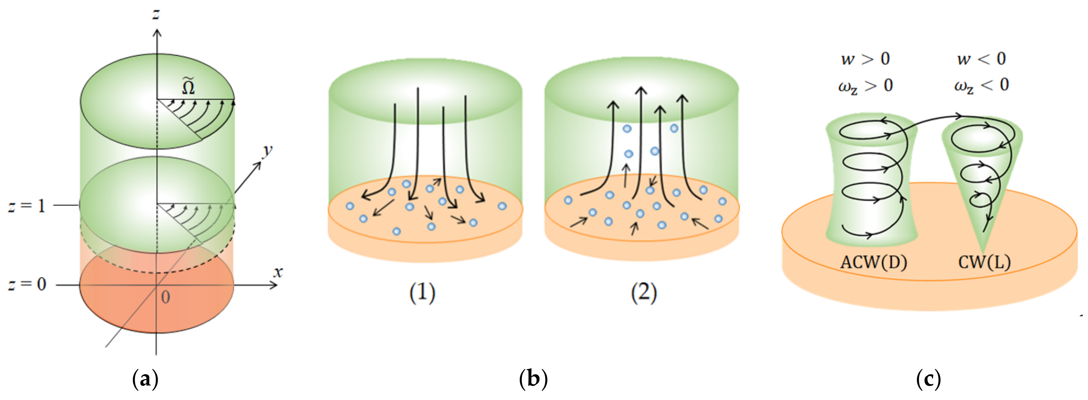 Magnetochemistry 08 00071 g003 Magnetochemistry 08 00071 g003