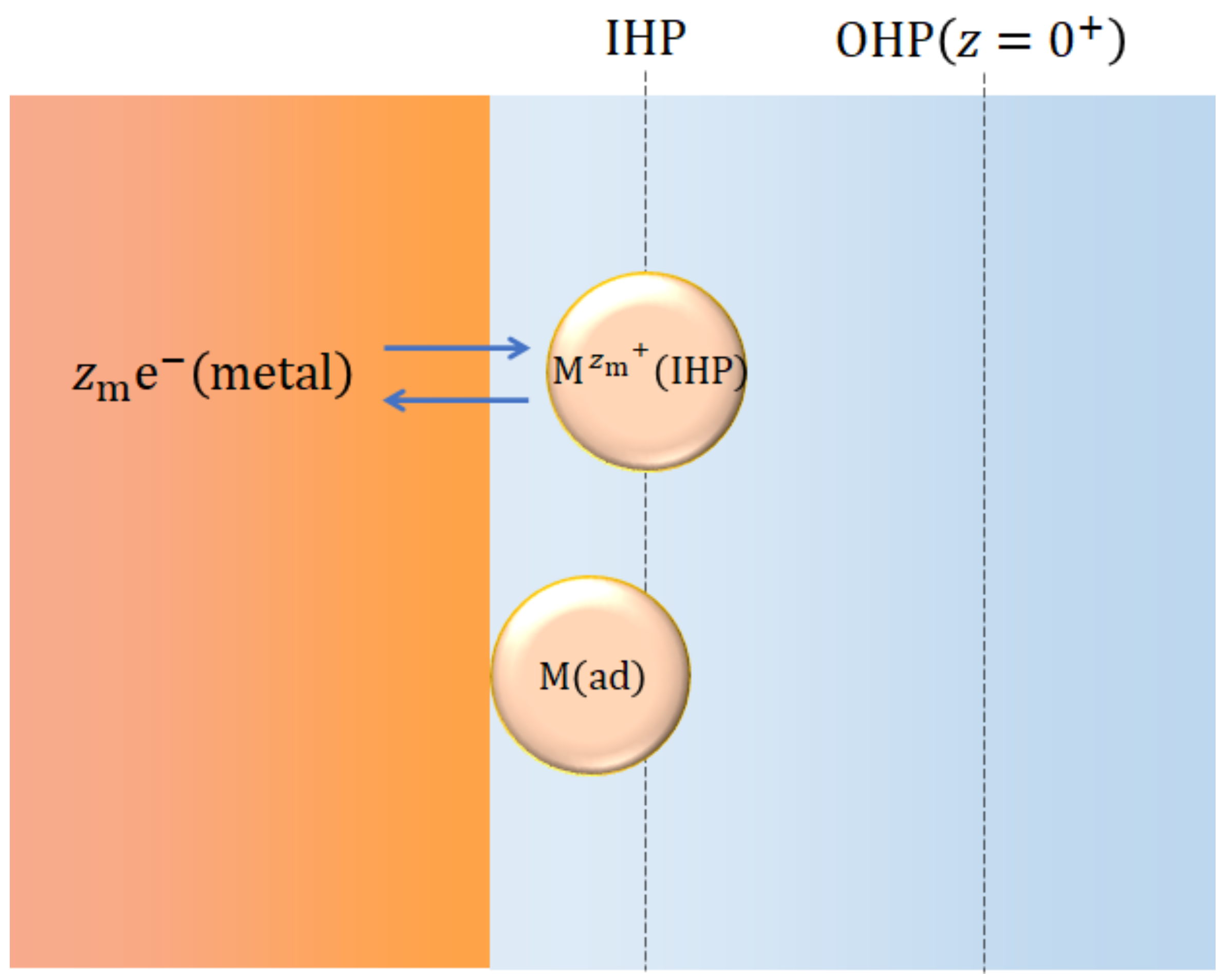 Magnetochemistry 08 00071 g005 Magnetochemistry 08 00071 g005