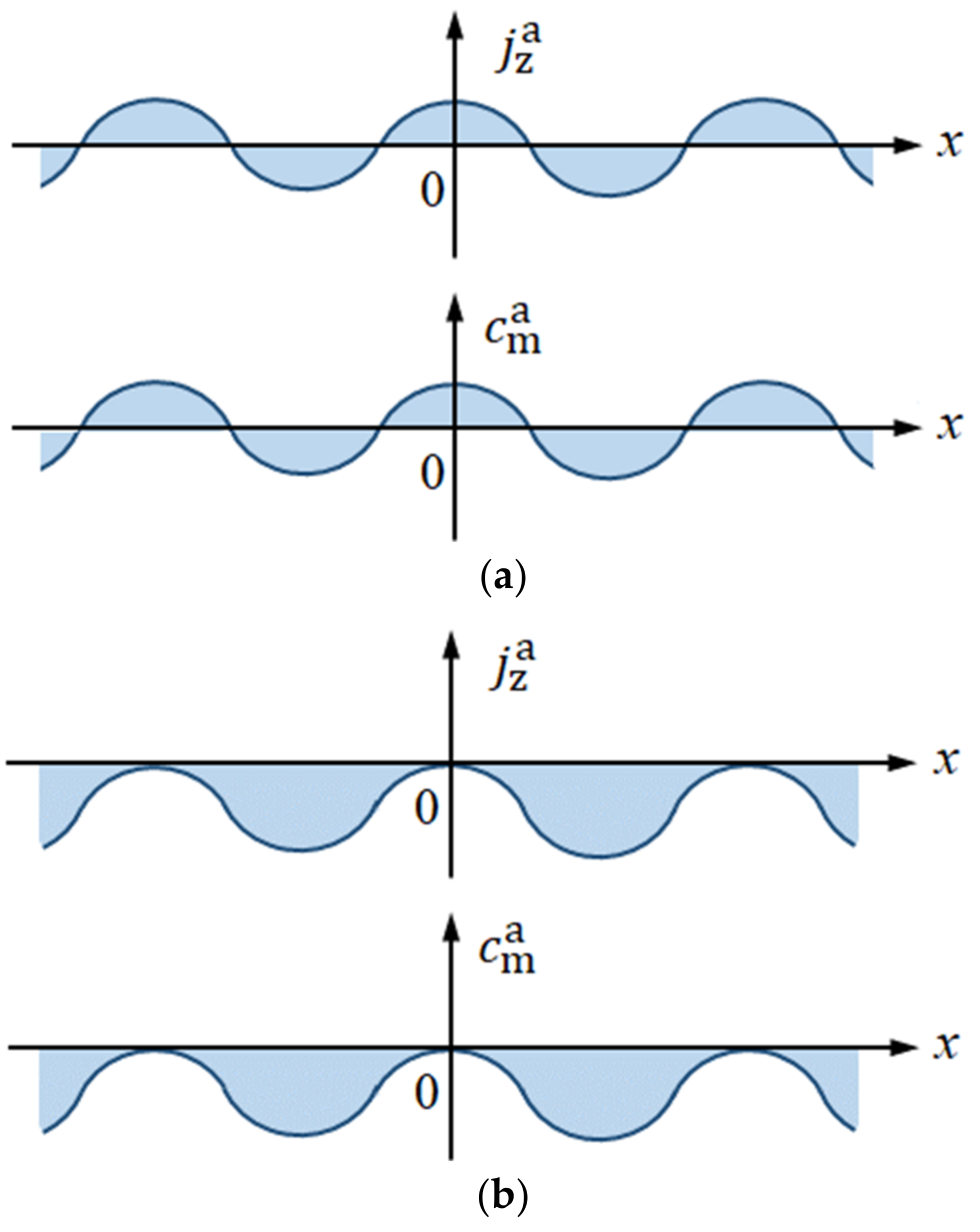 Magnetochemistry 08 00071 g006 Magnetochemistry 08 00071 g006