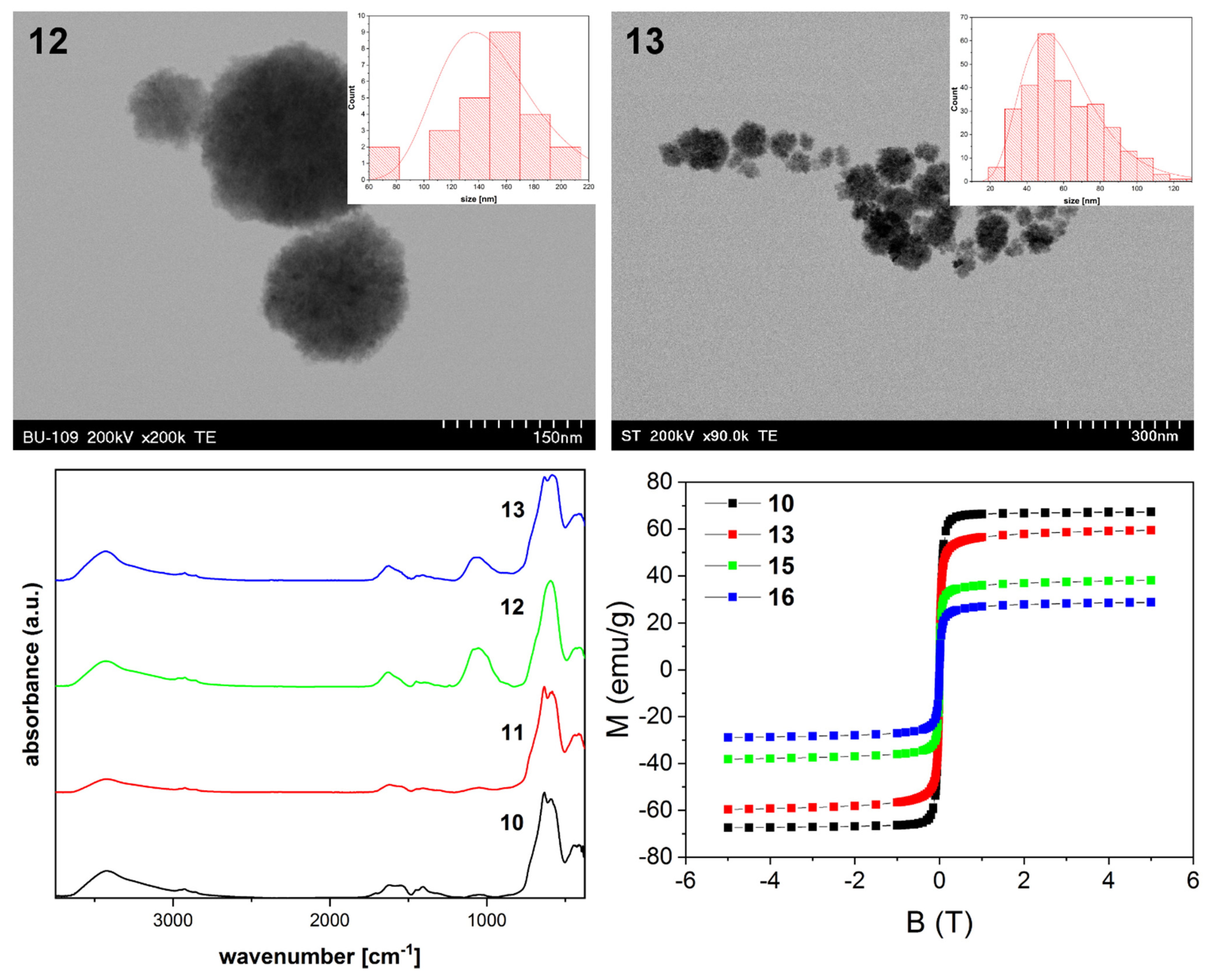 Magnetochemistry 08 00079 g003
