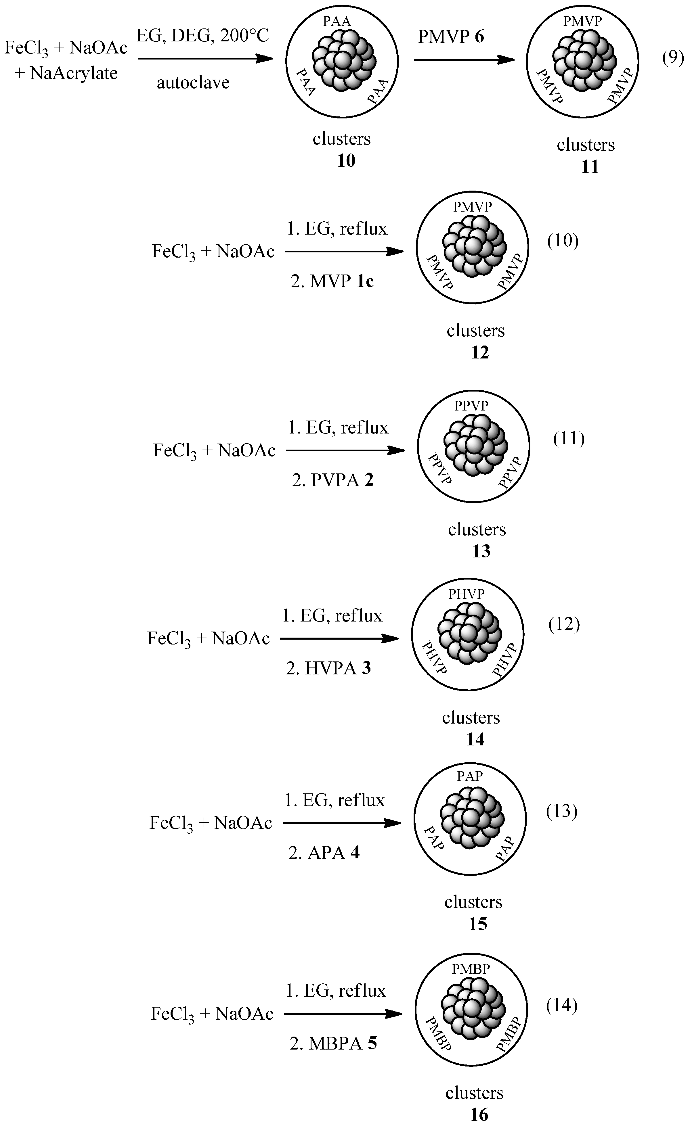 Magnetochemistry 08 00079 sch003