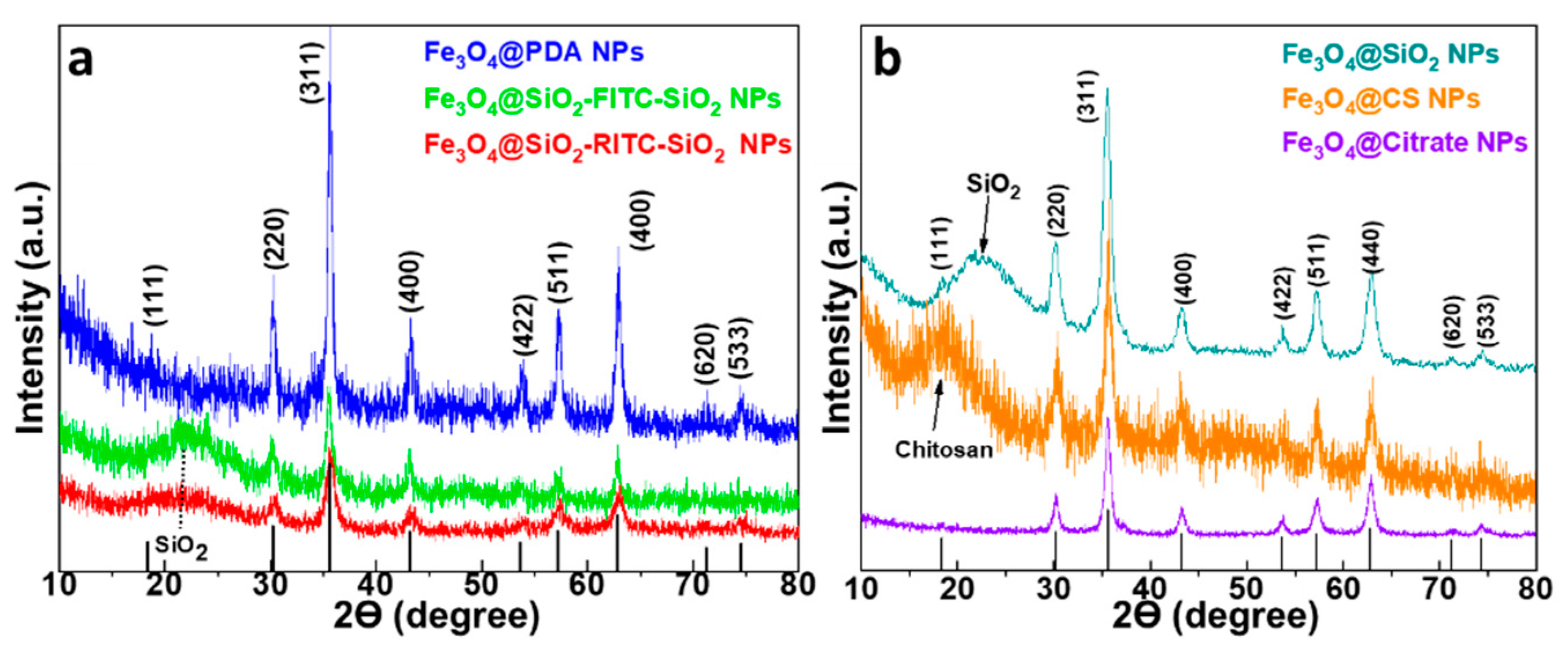 Magnetochemistry 08 00083 g002