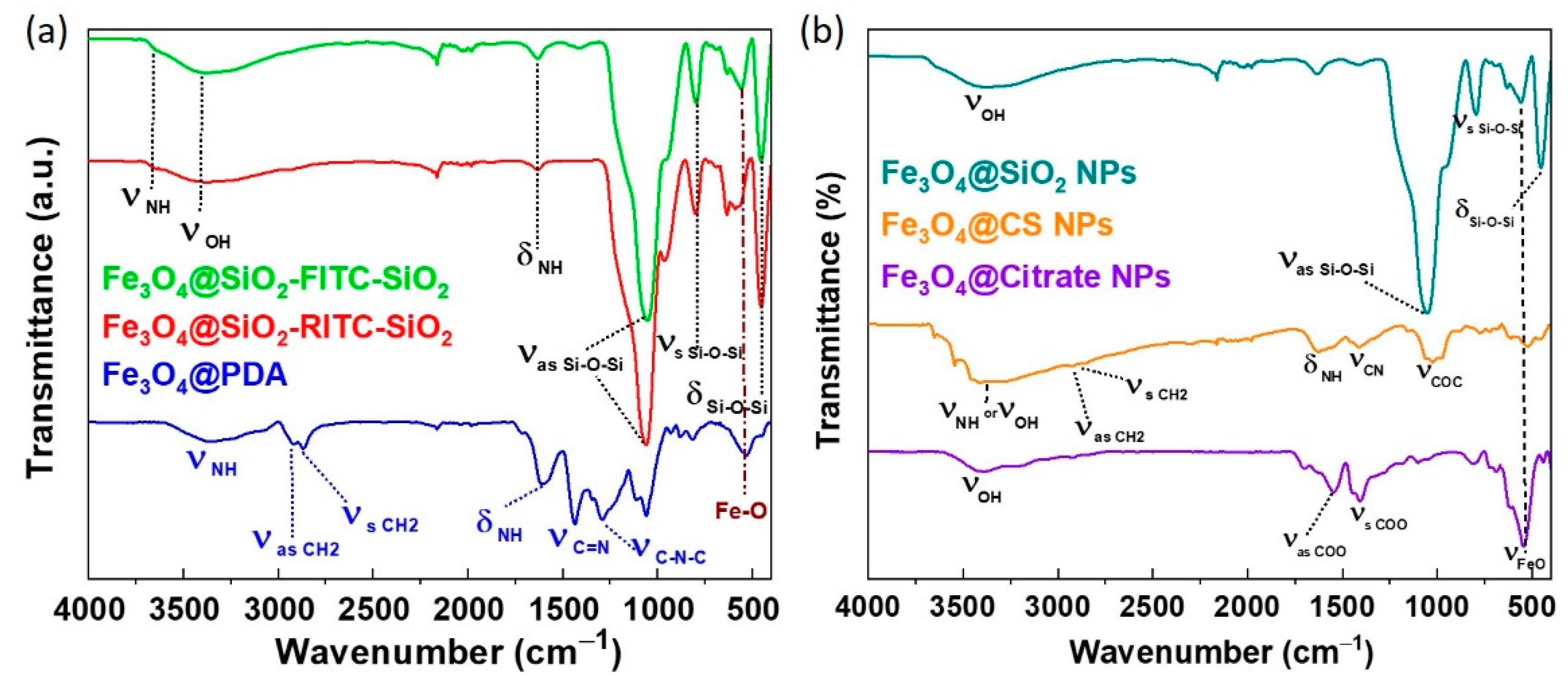 Magnetochemistry 08 00083 g003