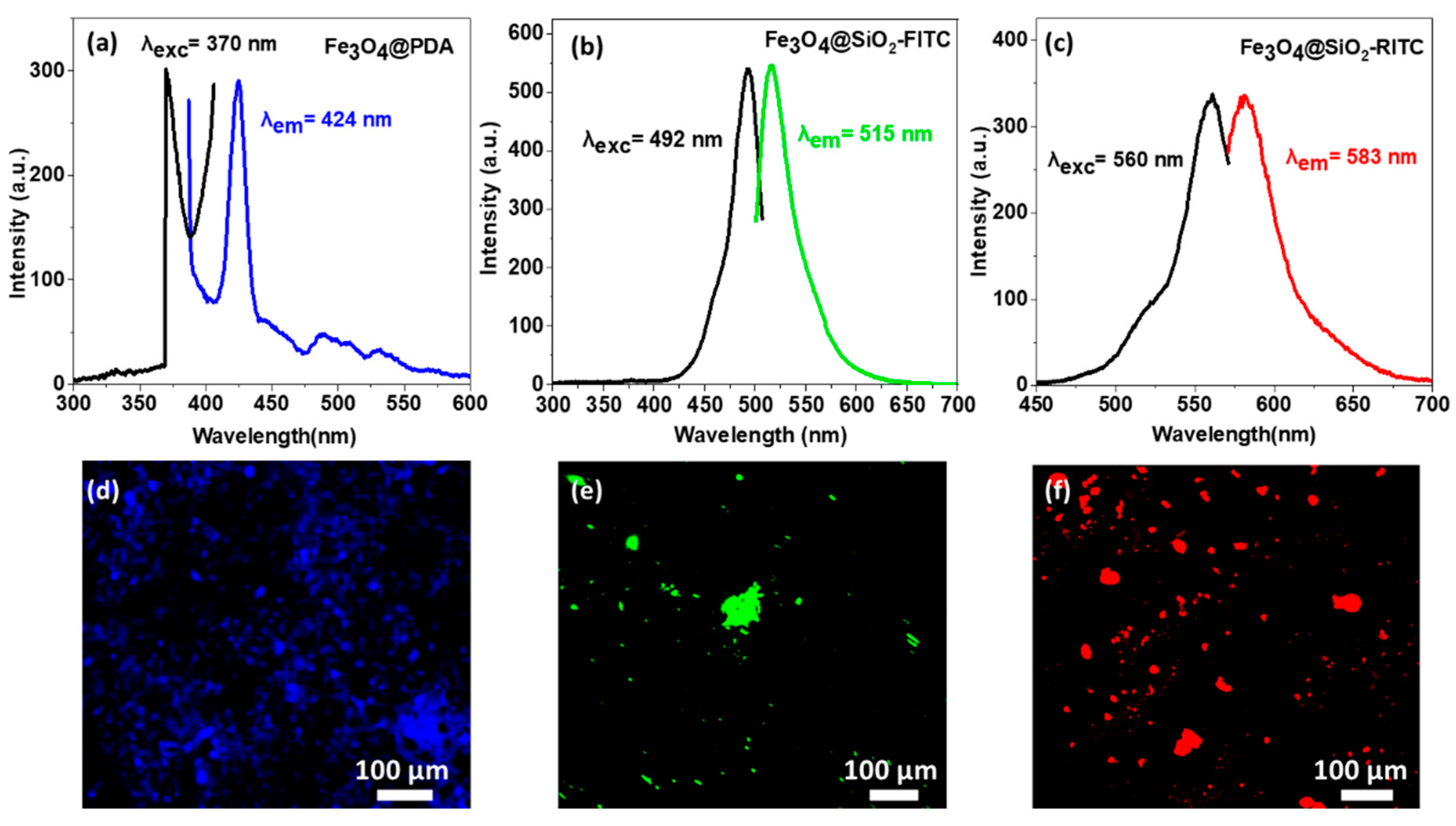 Magnetochemistry 08 00083 g006