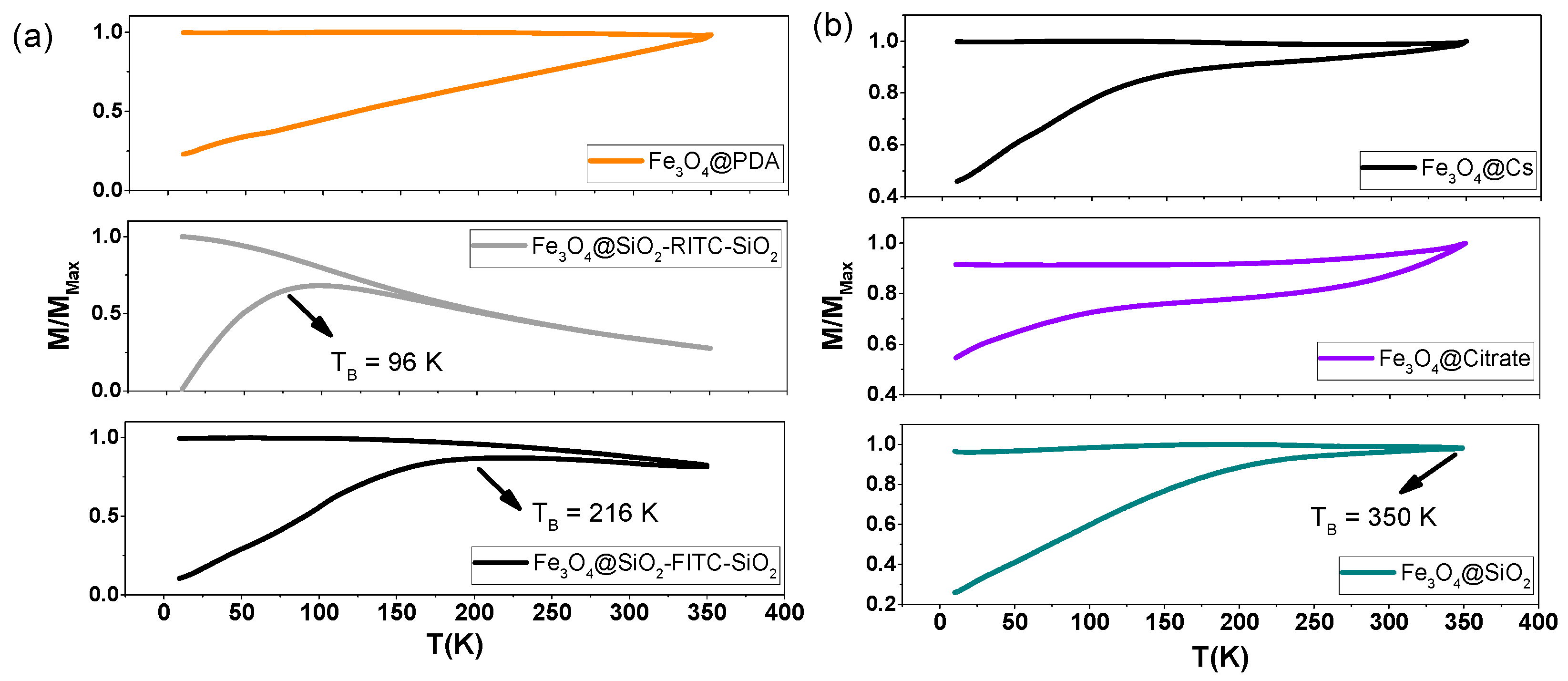 Magnetochemistry 08 00083 g008