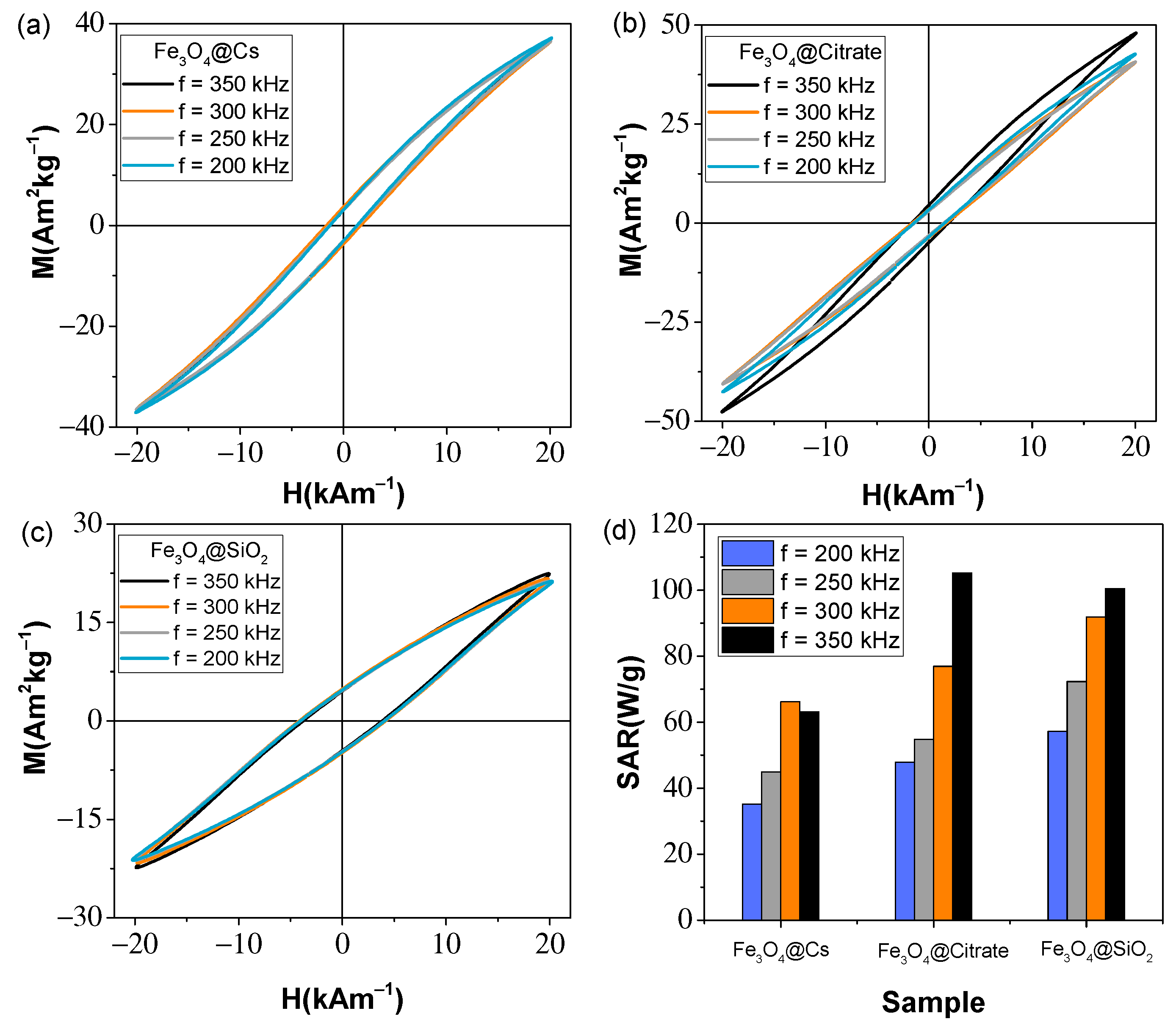 Magnetochemistry 08 00083 g011