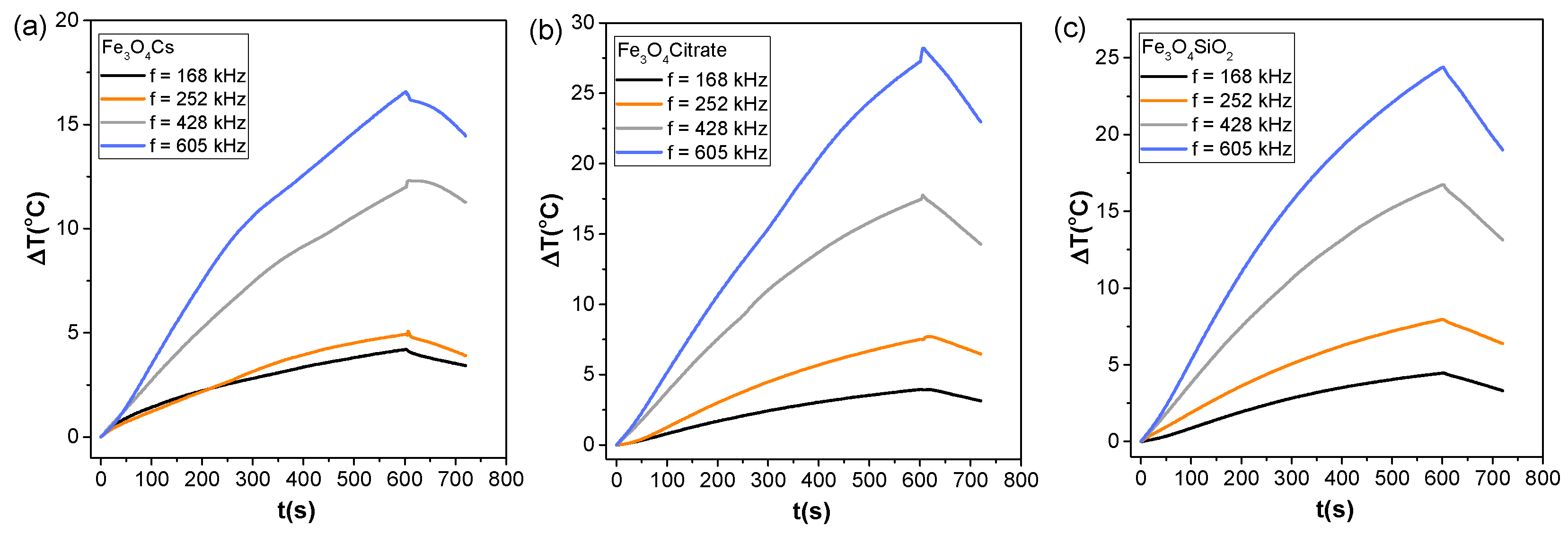 Magnetochemistry 08 00083 g012