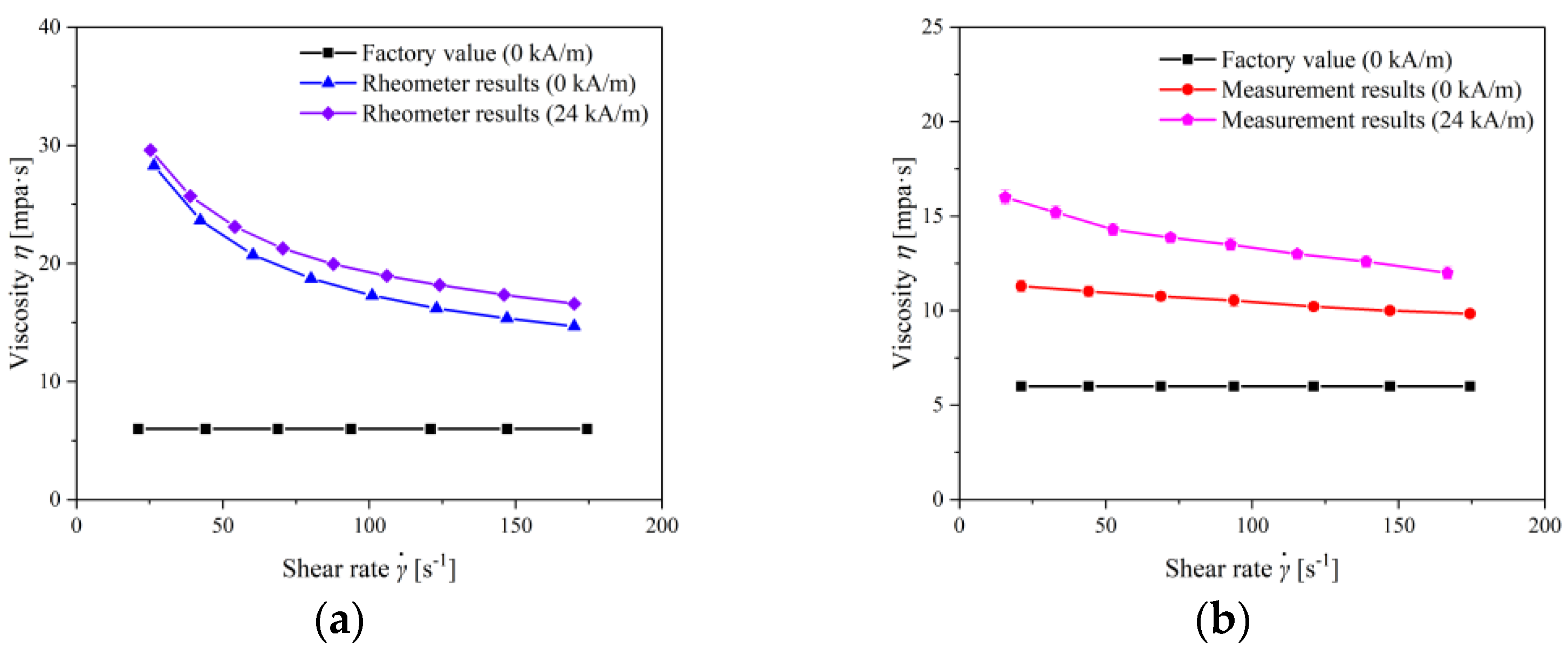 Magnetochemistry 08 00098 g007