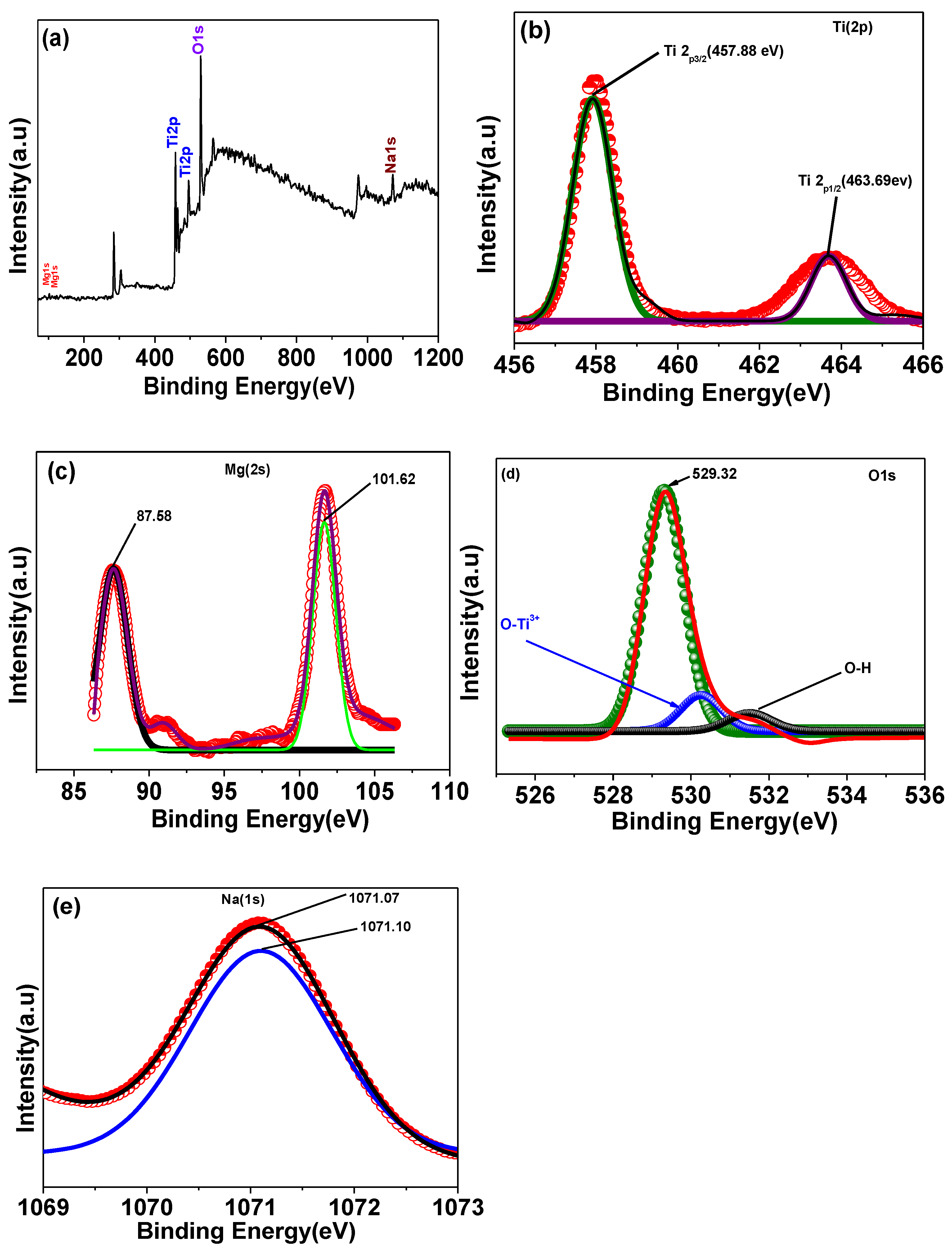 Magnetochemistry 08 00150 g003