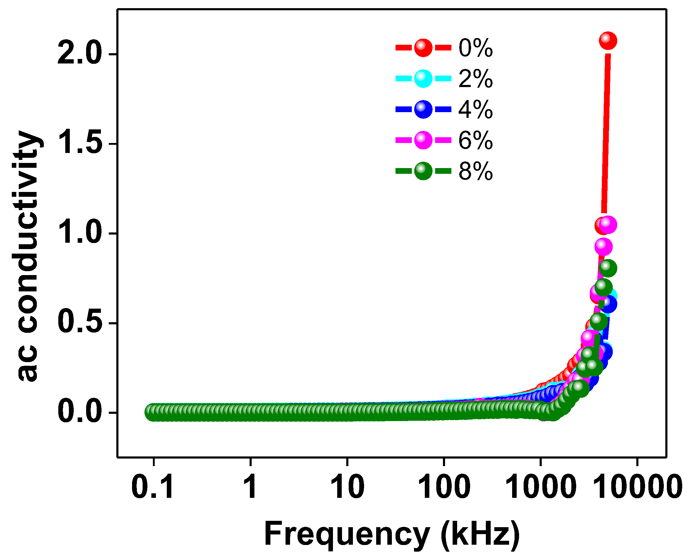 Magnetochemistry 08 00150 g009