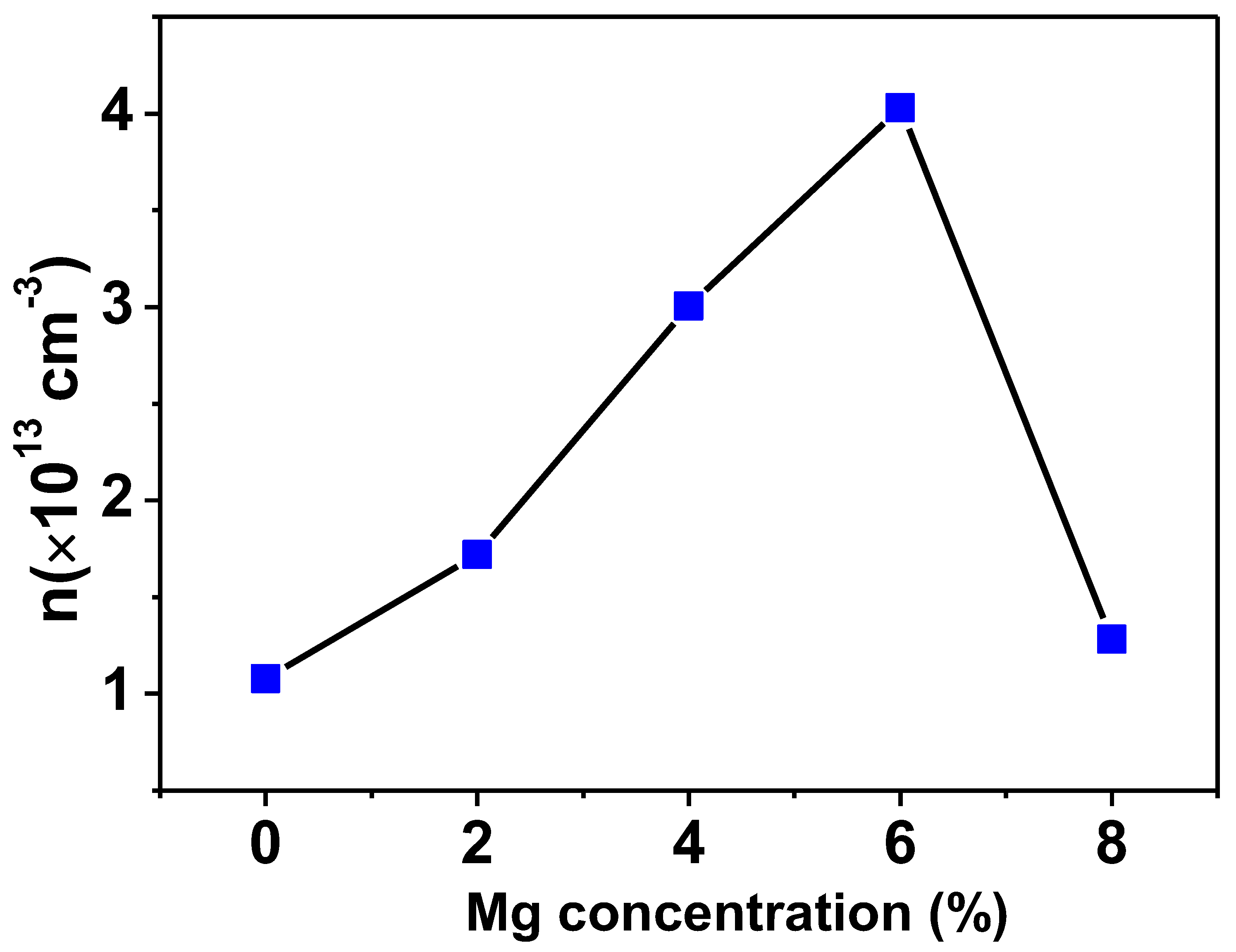 Magnetochemistry 08 00150 g010