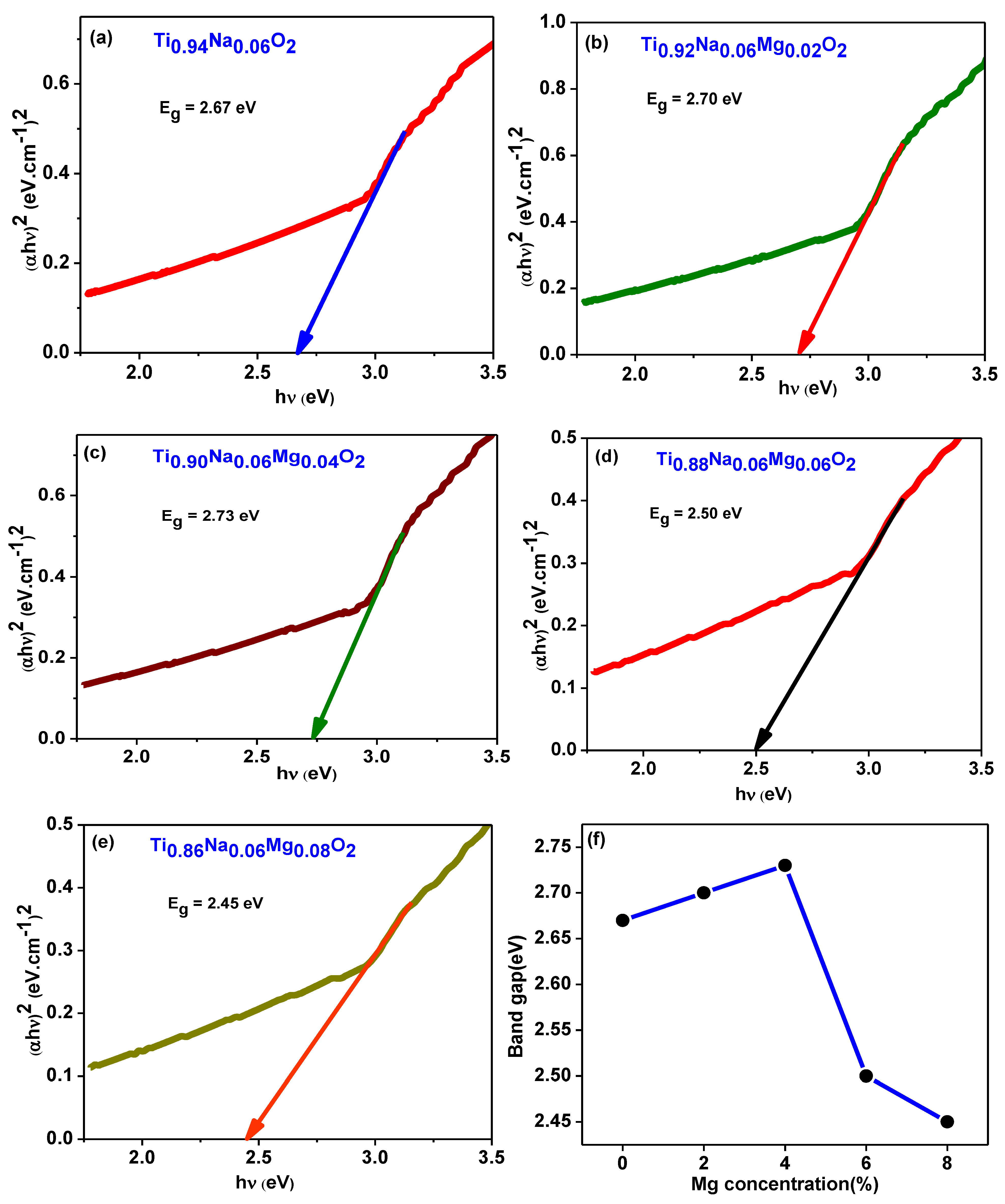 Magnetochemistry 08 00150 g012