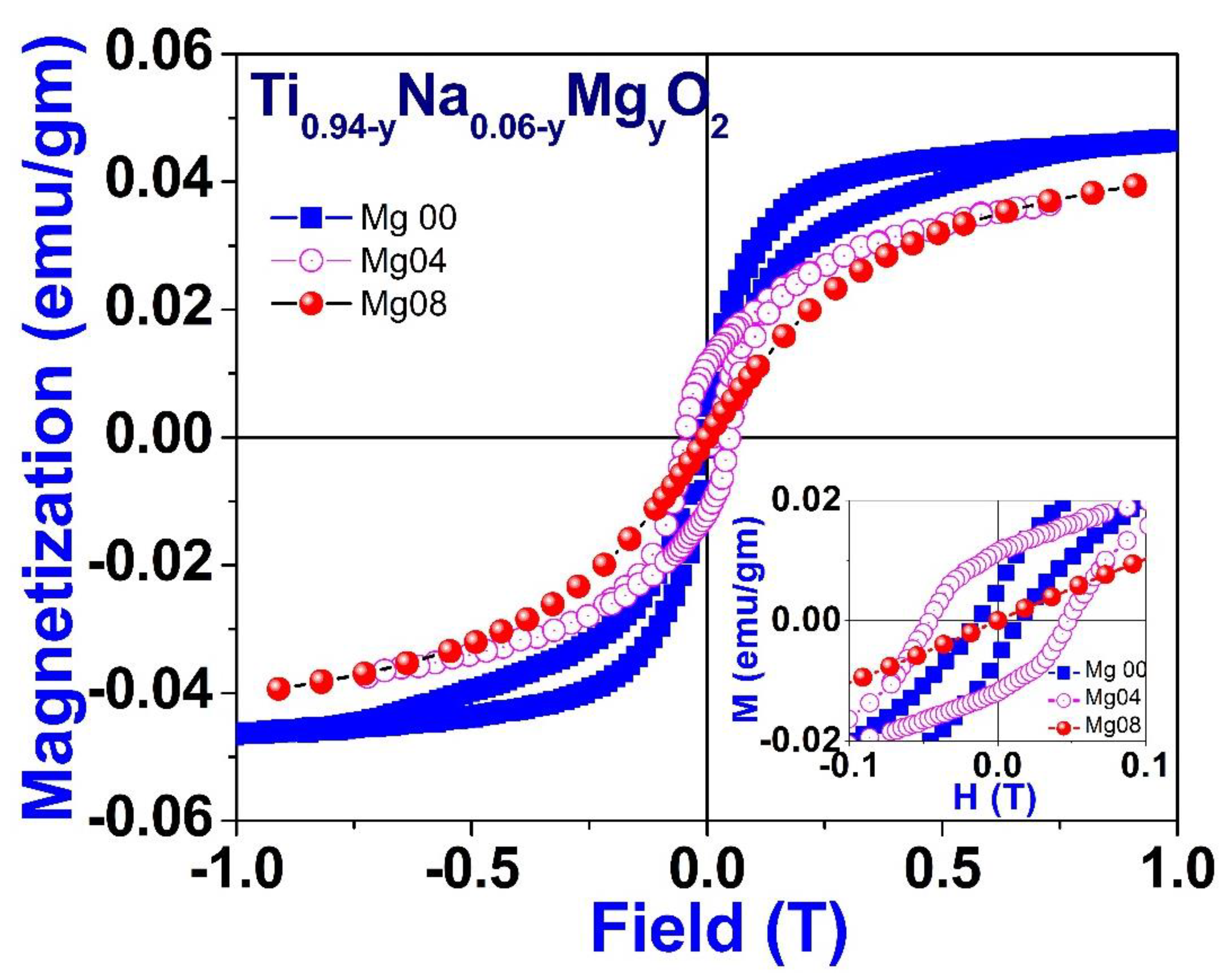 Magnetochemistry 08 00150 g013