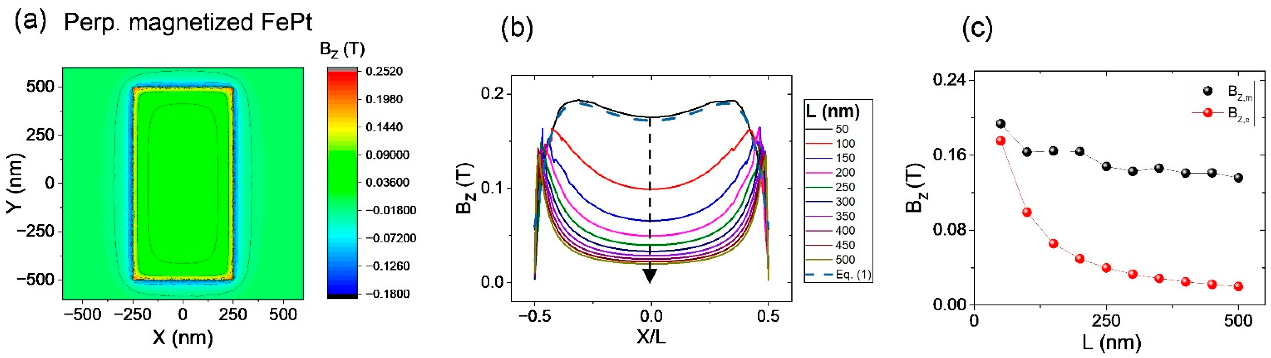 Magnetochemistry | Free Full-Text | Modelling Of Magnetic Stray Fields ...