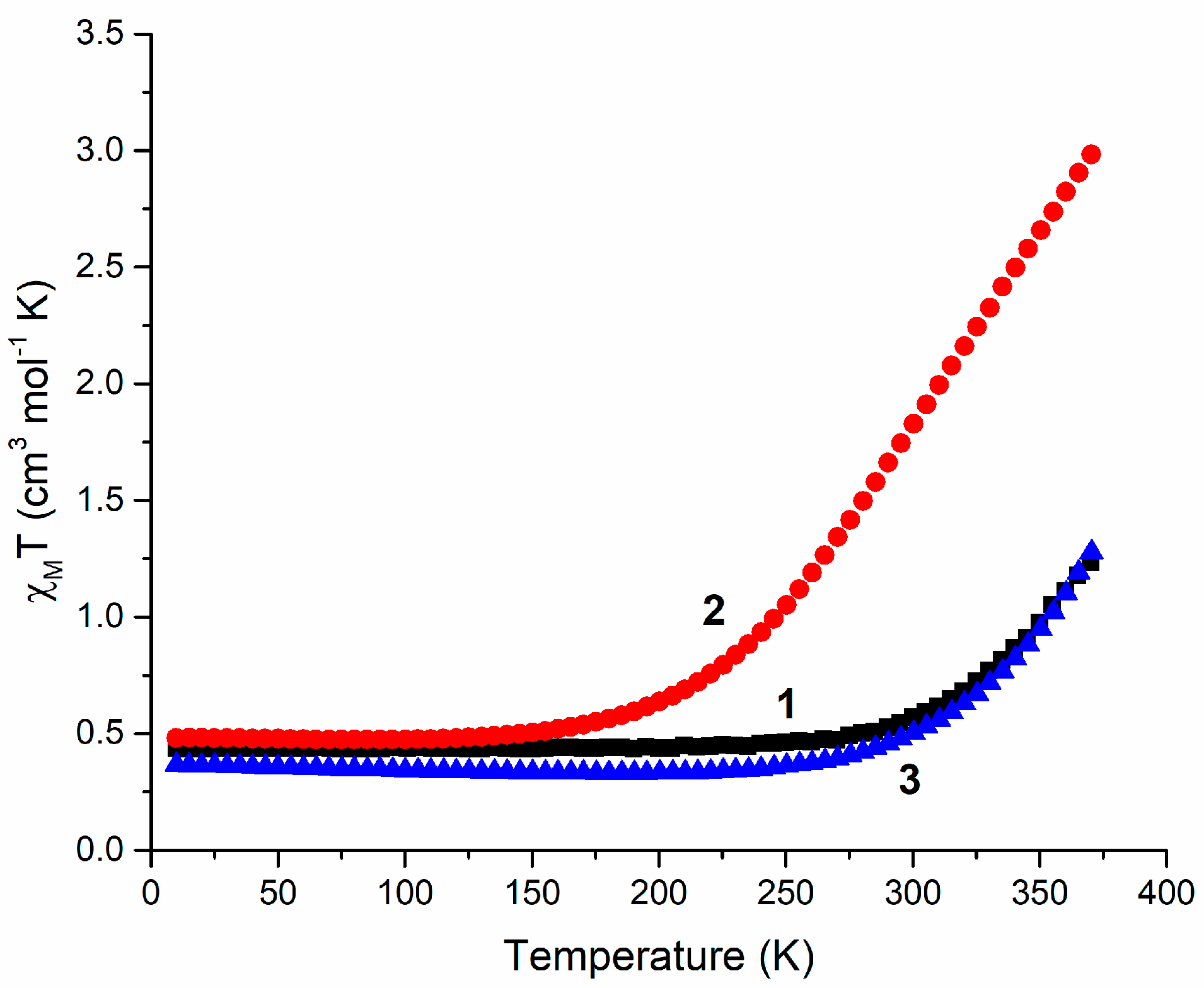 Magnetochemistry 08 00162 g004 Magnetochemistry 08 00162 g004