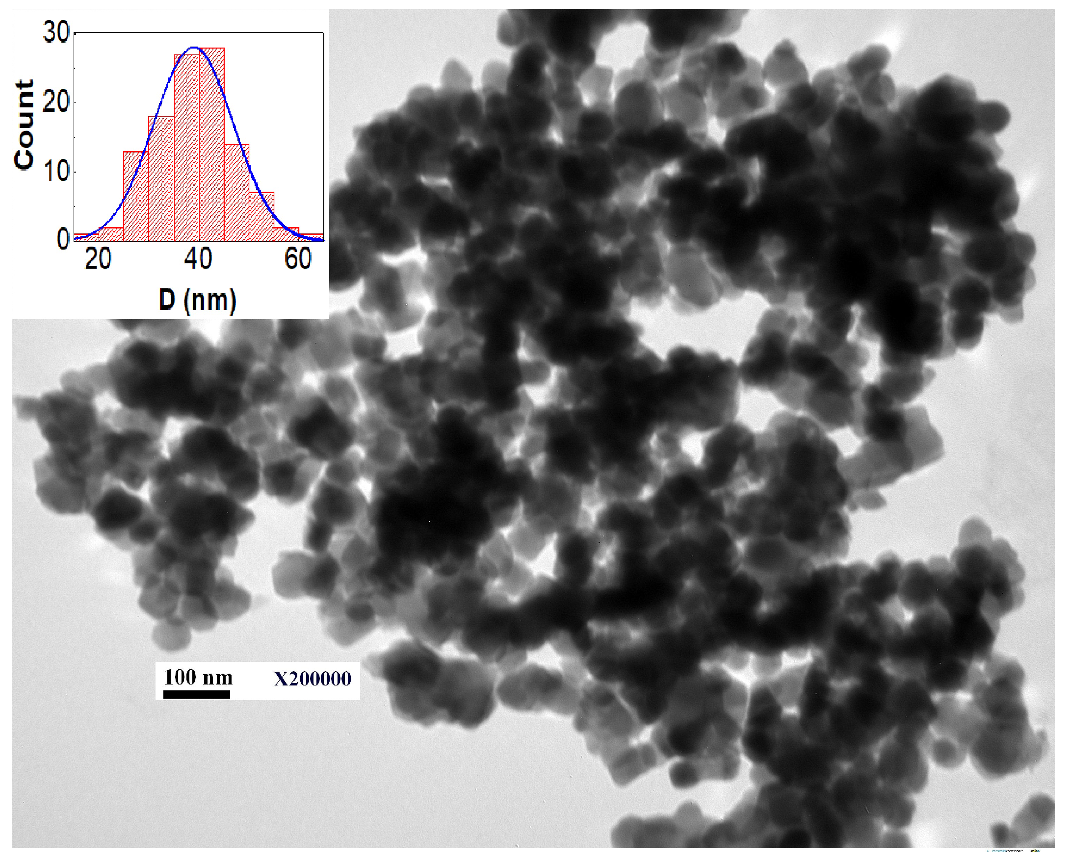 Magnetochemistry 08 00164 g002 Magnetochemistry 08 00164 g002